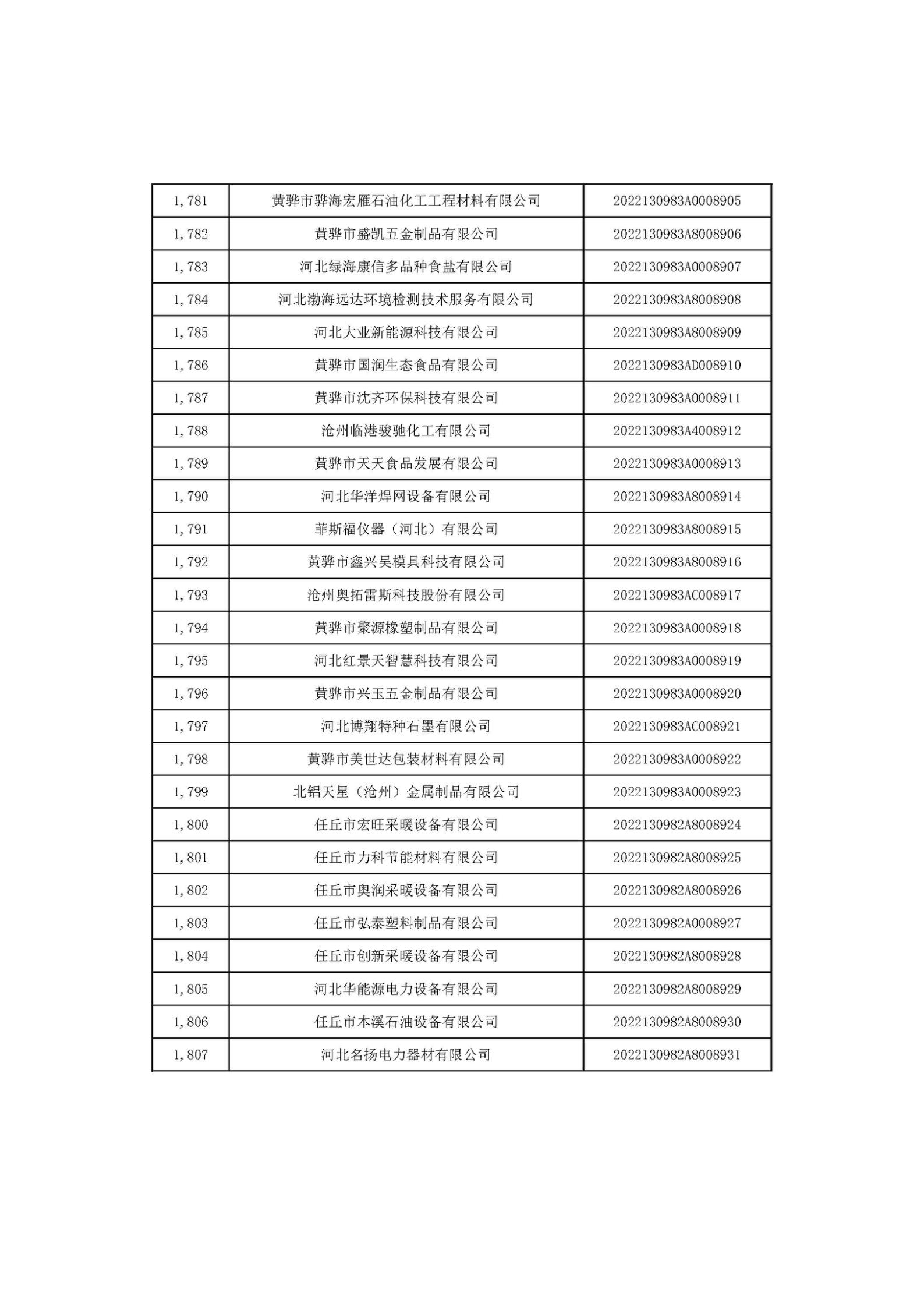 河北省2022年第6批入库科技型中小企业名单_67.jpg