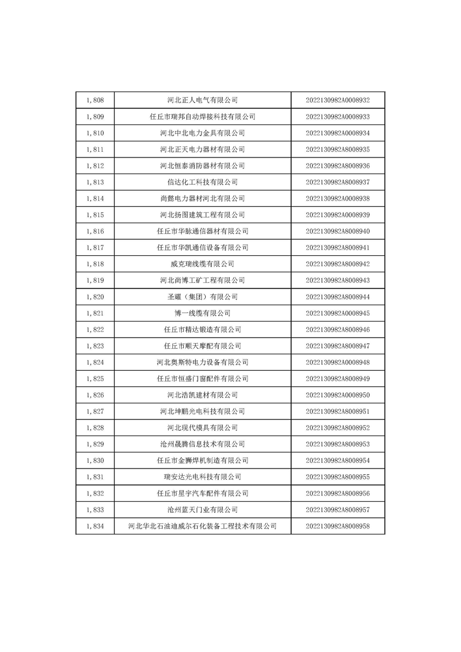 河北省2022年第6批入库科技型中小企业名单_68.jpg