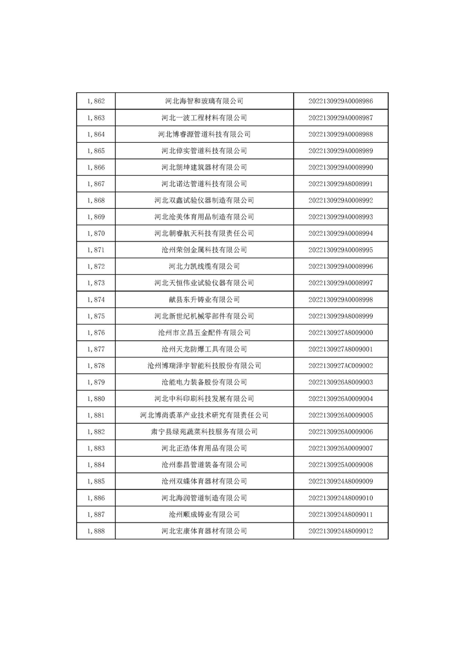 河北省2022年第6批入库科技型中小企业名单_70.jpg