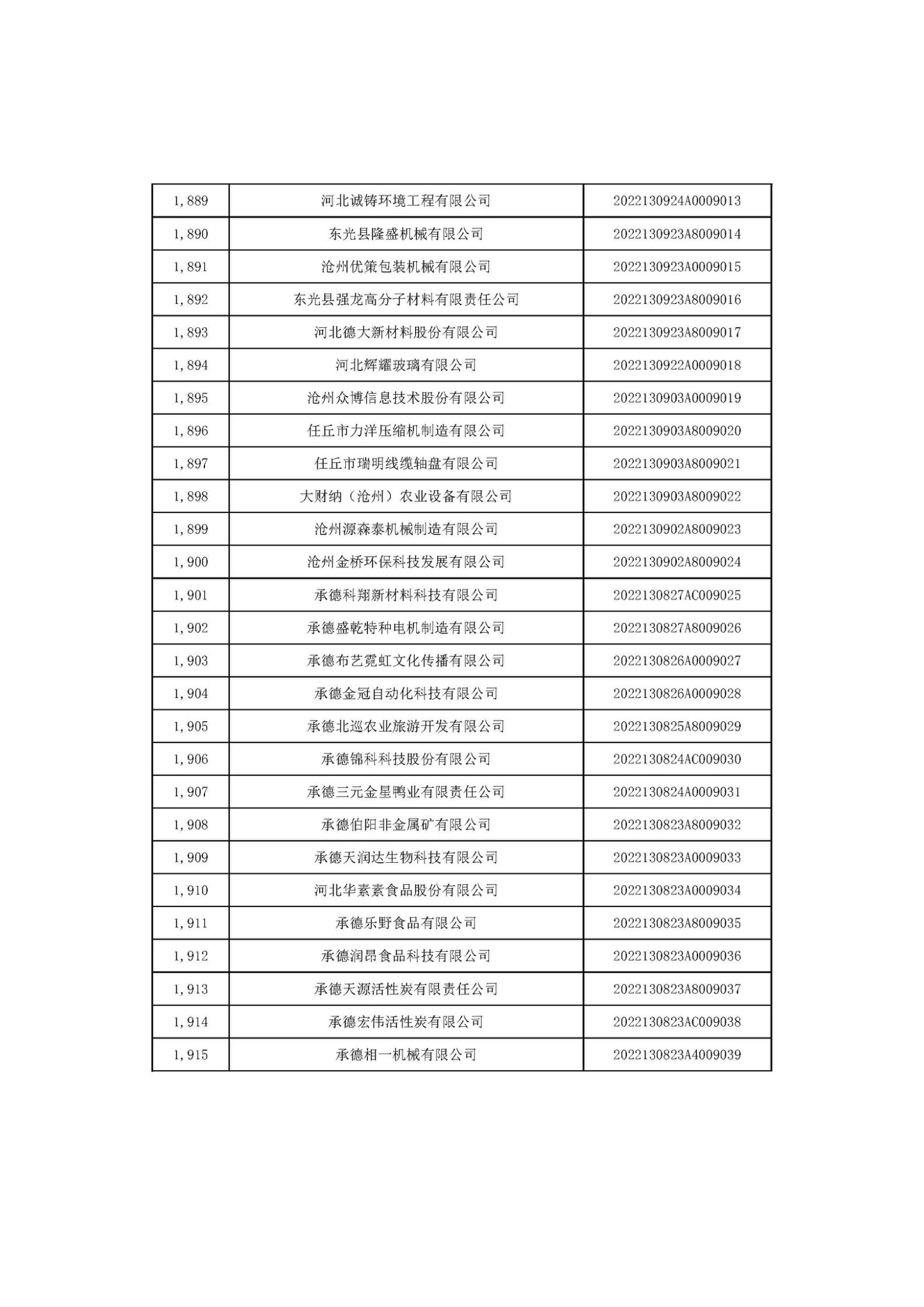 河北省2022年第6批入库科技型中小企业名单_71.jpg