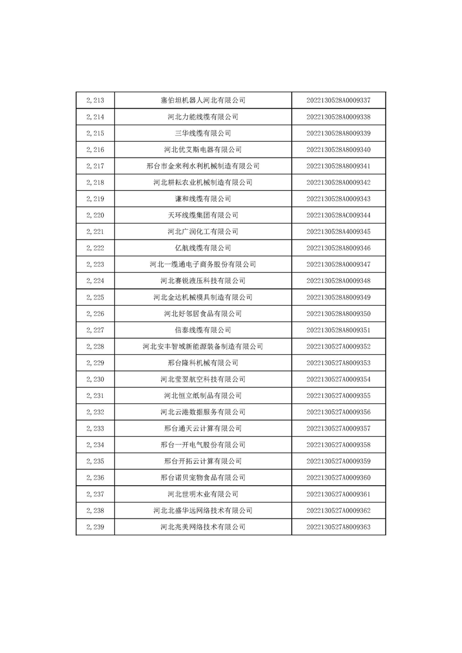 河北省2022年第6批入库科技型中小企业名单_83.jpg