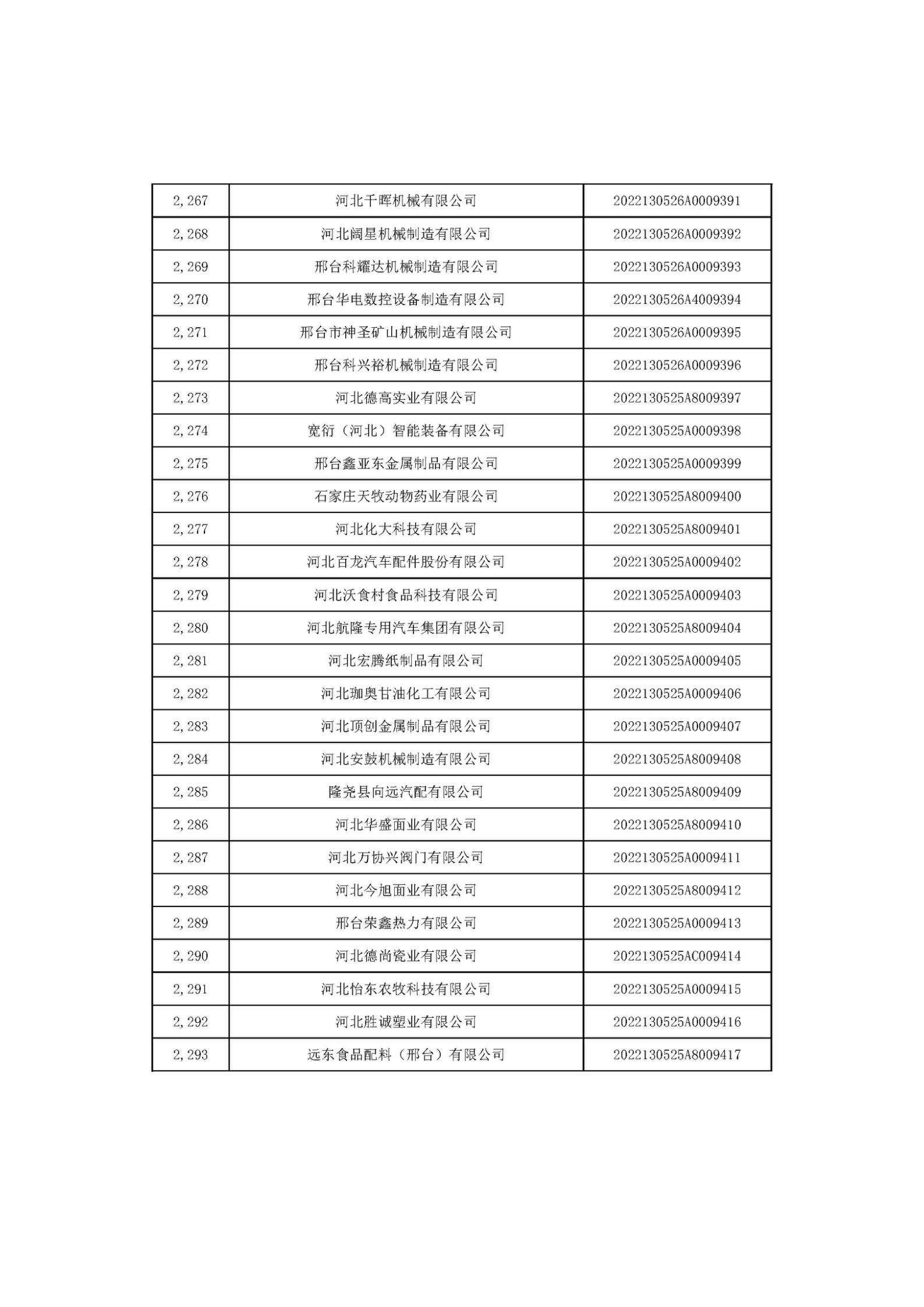 河北省2022年第6批入库科技型中小企业名单_85.jpg