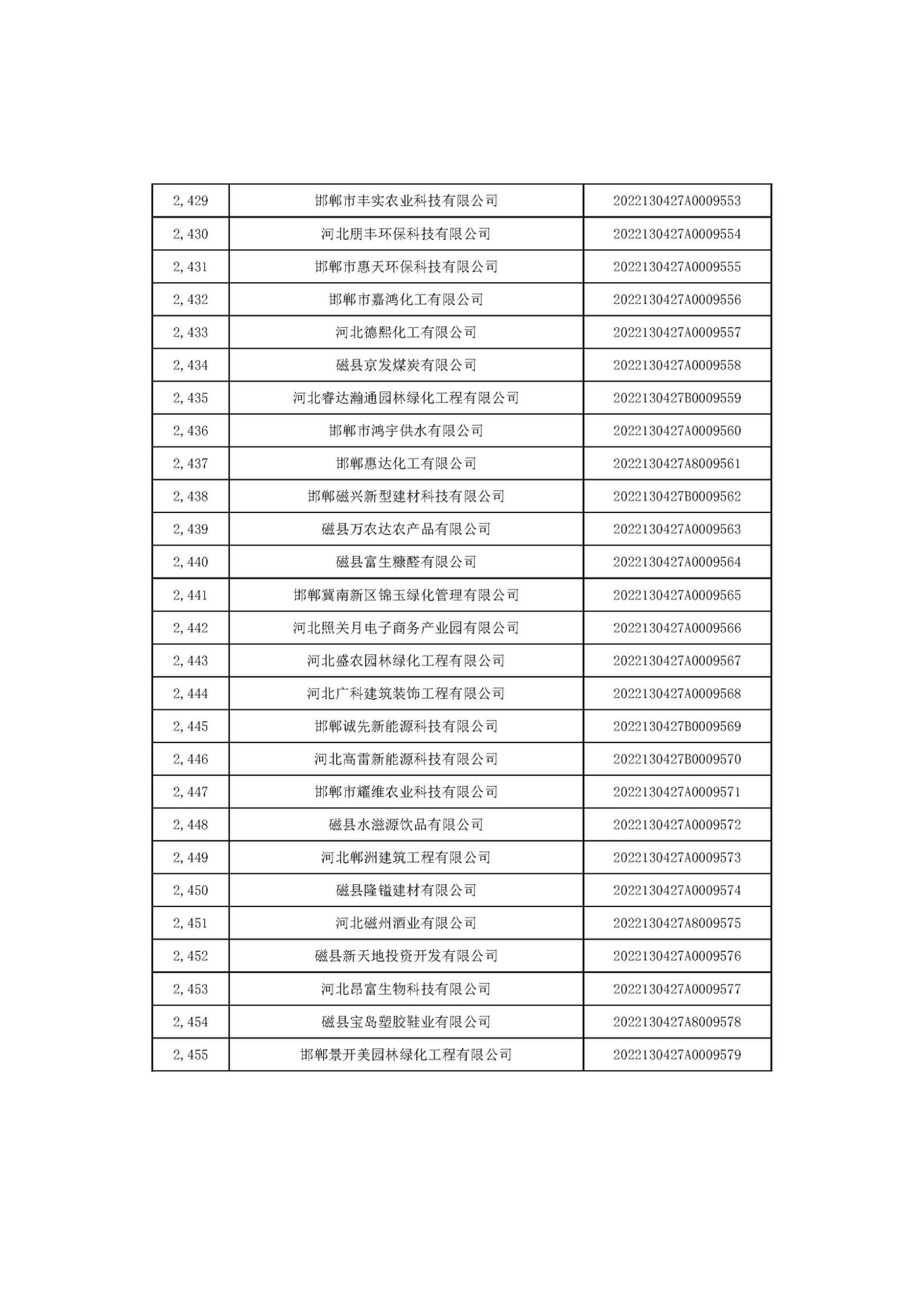 河北省2022年第6批入库科技型中小企业名单_91.jpg