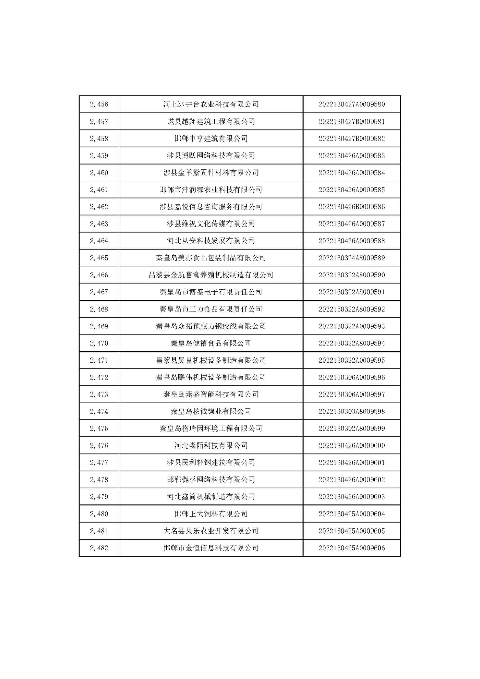 河北省2022年第6批入库科技型中小企业名单_92.jpg