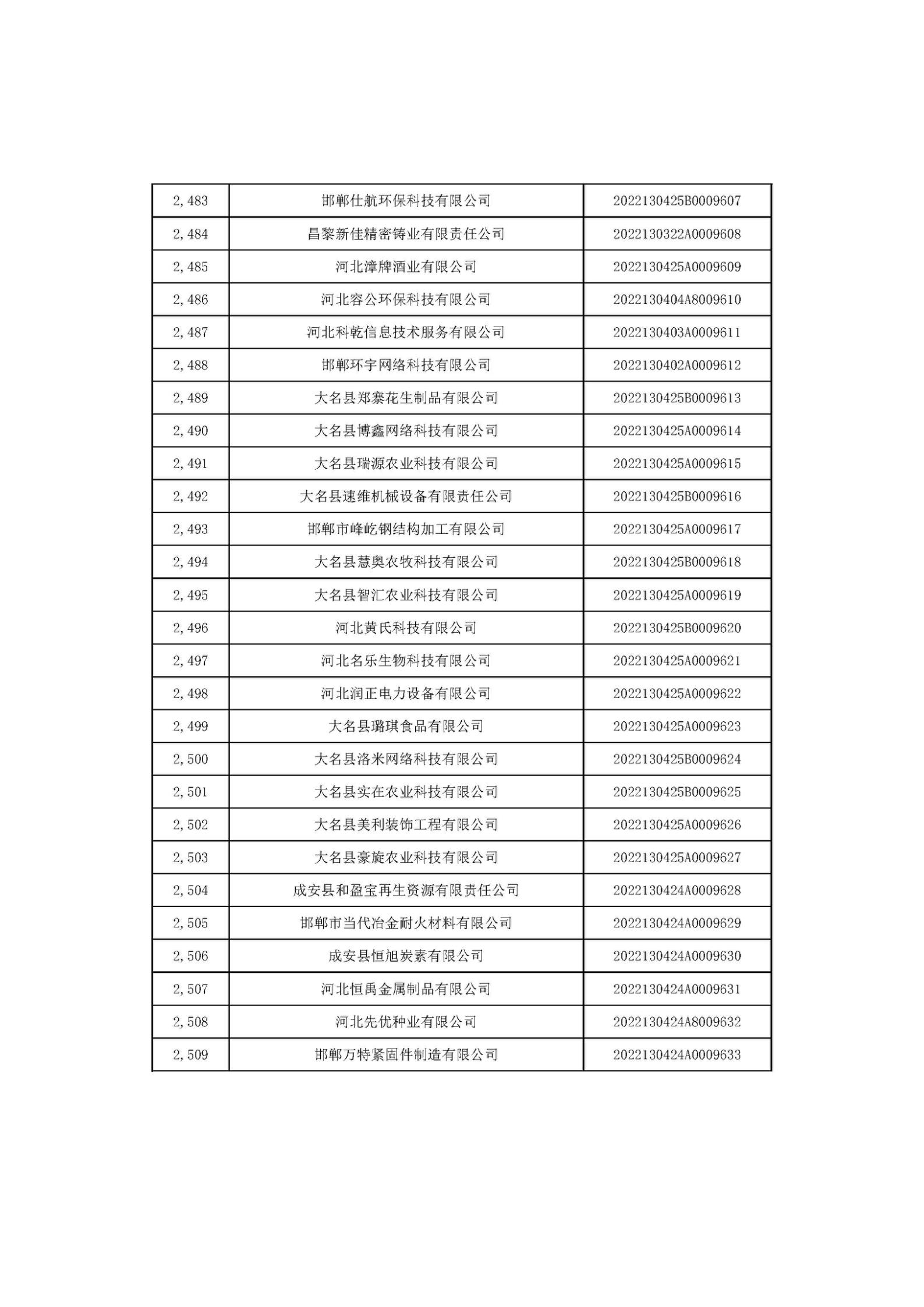 河北省2022年第6批入库科技型中小企业名单_93.jpg