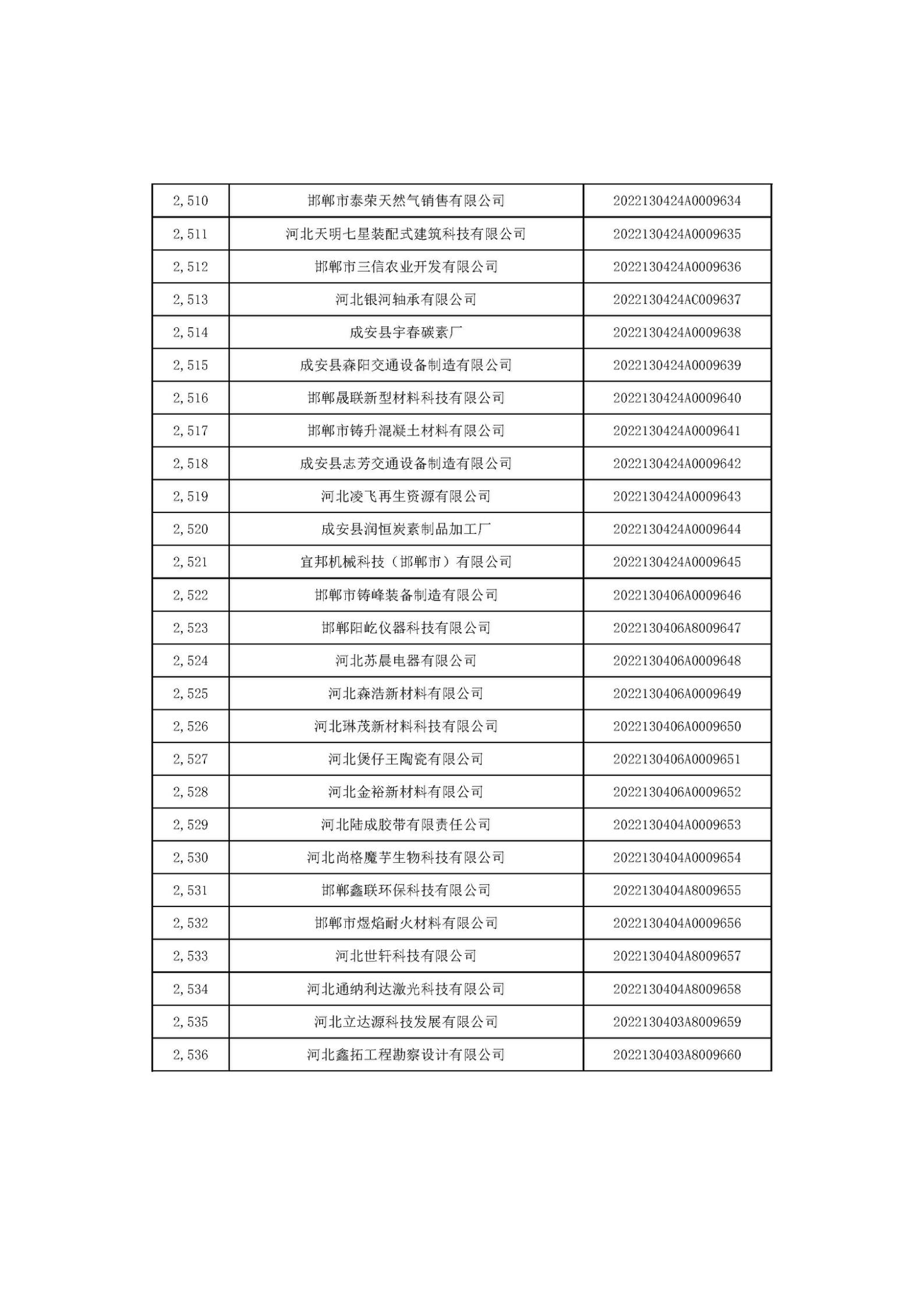 河北省2022年第6批入库科技型中小企业名单_94.jpg