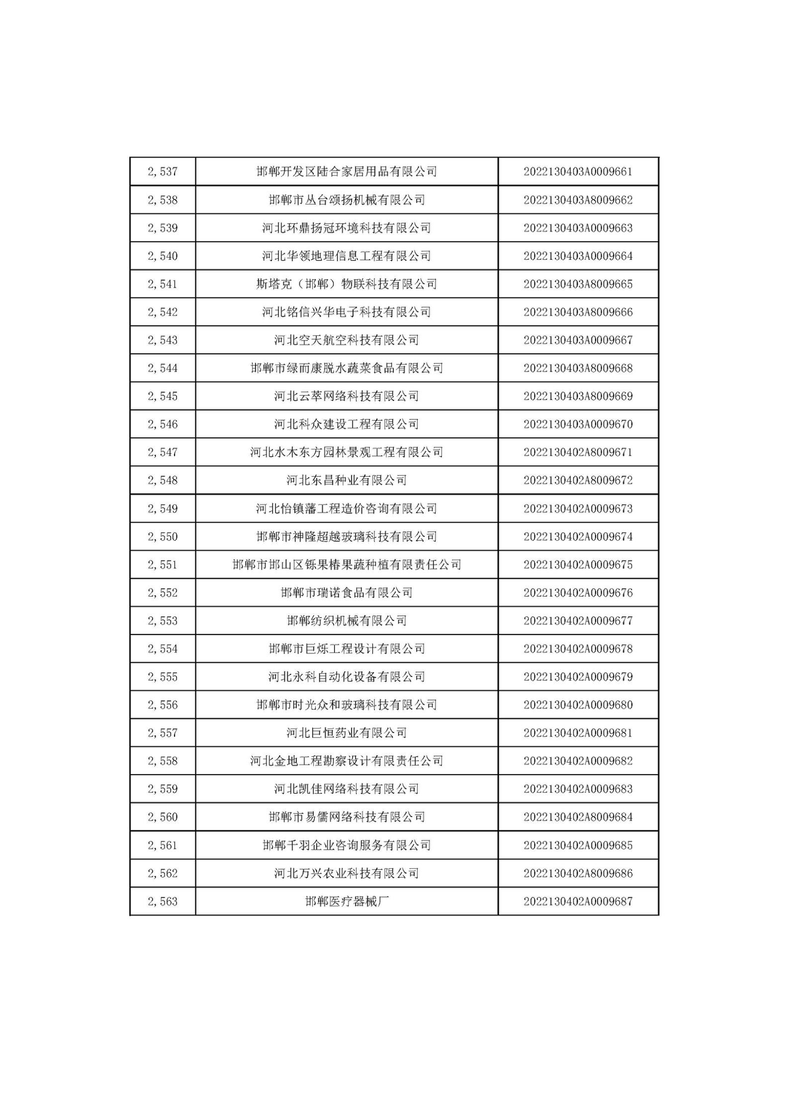 河北省2022年第6批入库科技型中小企业名单_95.jpg