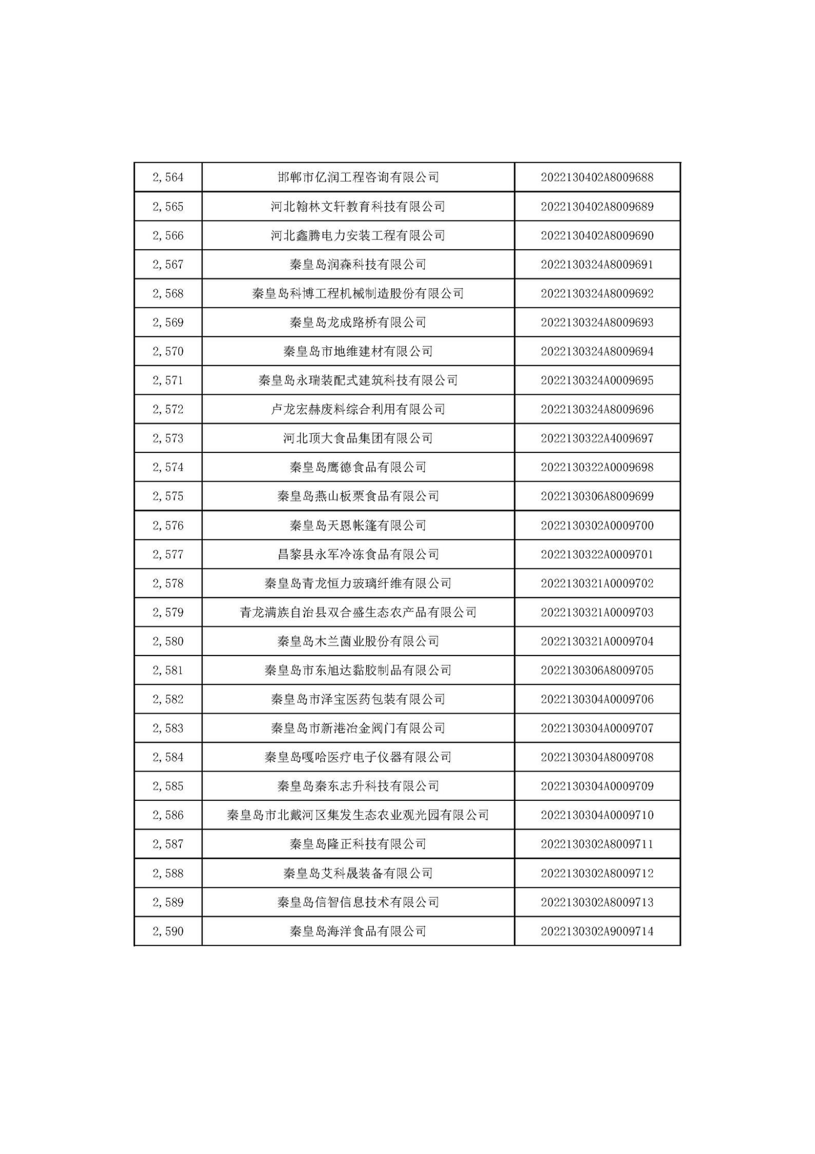 河北省2022年第6批入库科技型中小企业名单_96.jpg