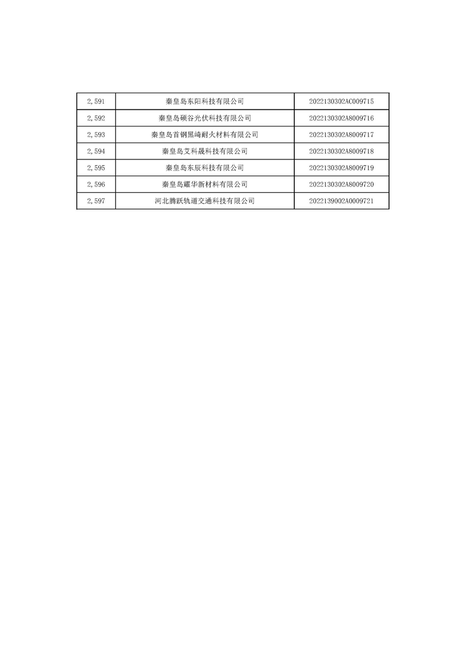 河北省2022年第6批入库科技型中小企业名单_97.jpg