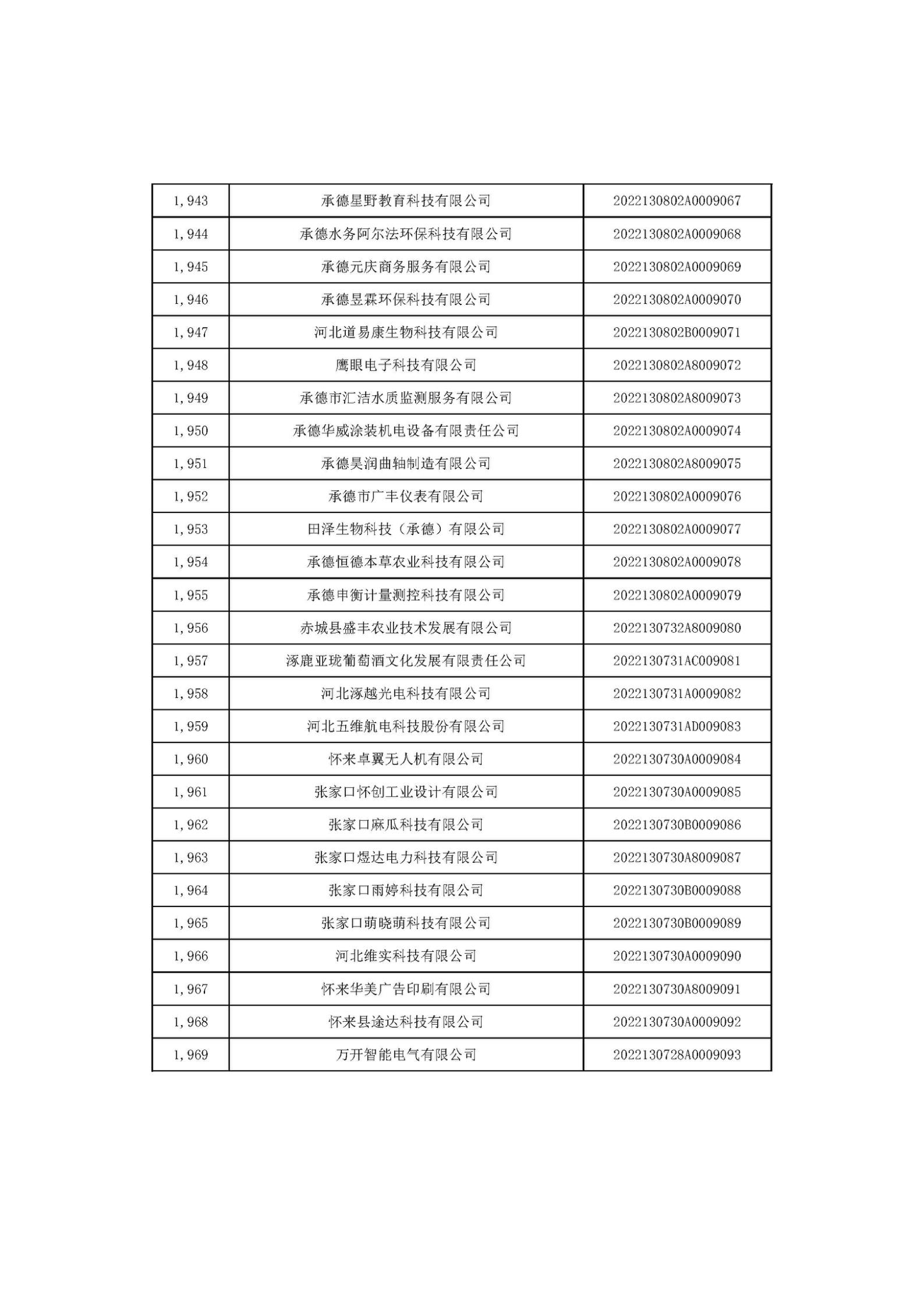 河北省2022年第6批入库科技型中小企业名单_73.jpg