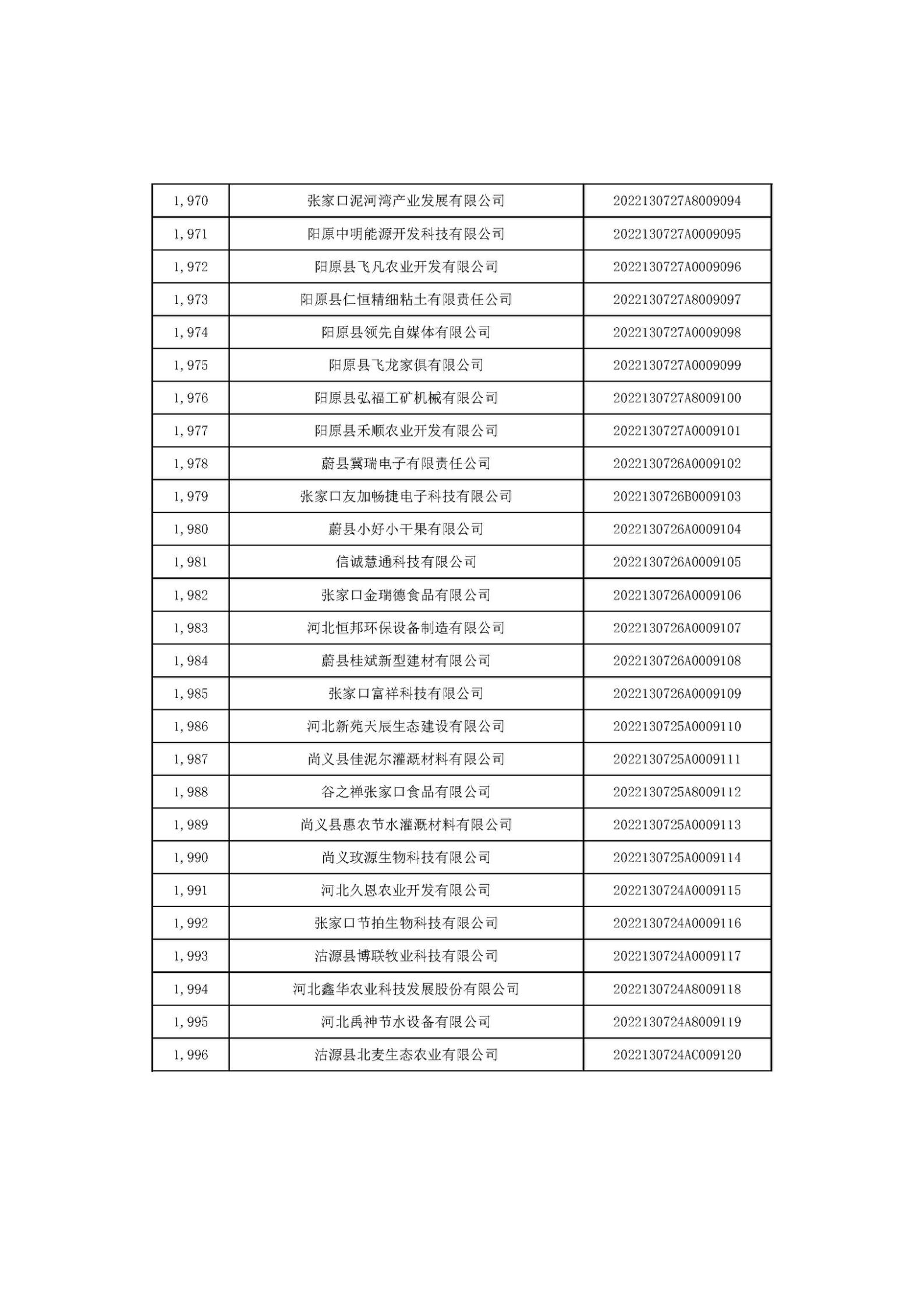 河北省2022年第6批入库科技型中小企业名单_74.jpg