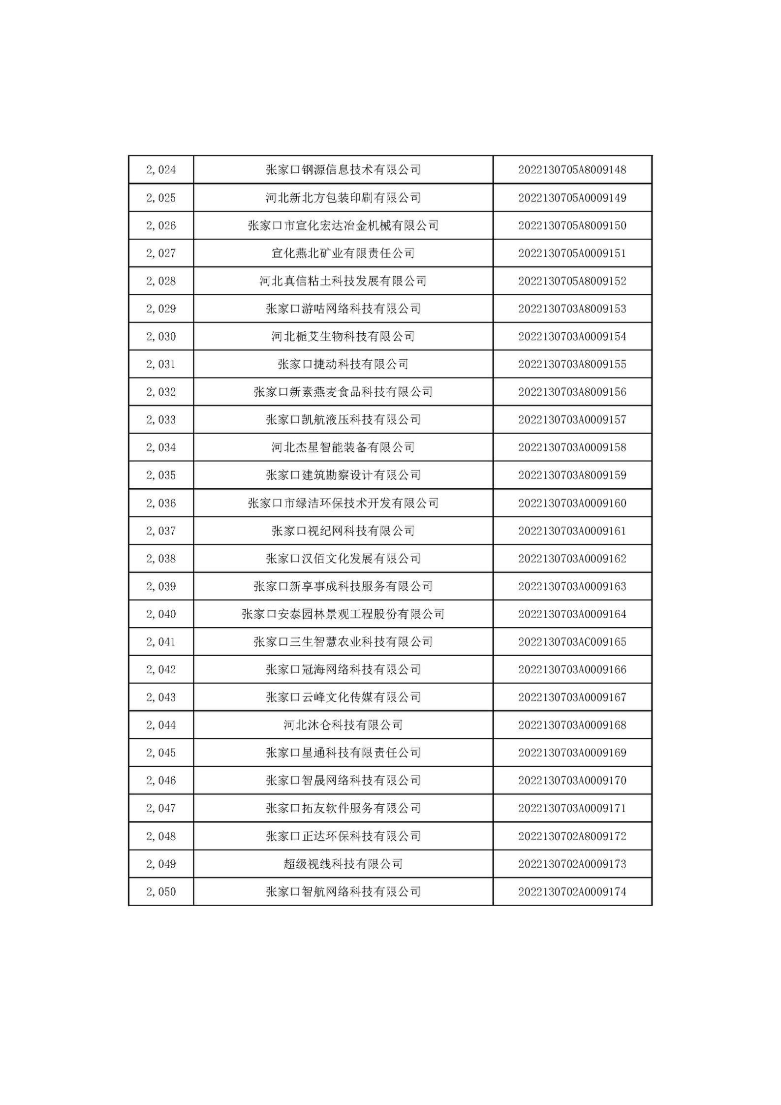 河北省2022年第6批入库科技型中小企业名单_76.jpg