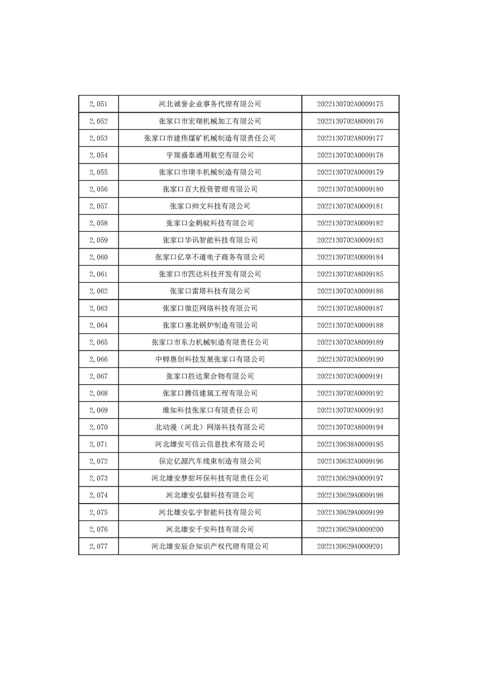 河北省2022年第6批入库科技型中小企业名单_77.jpg