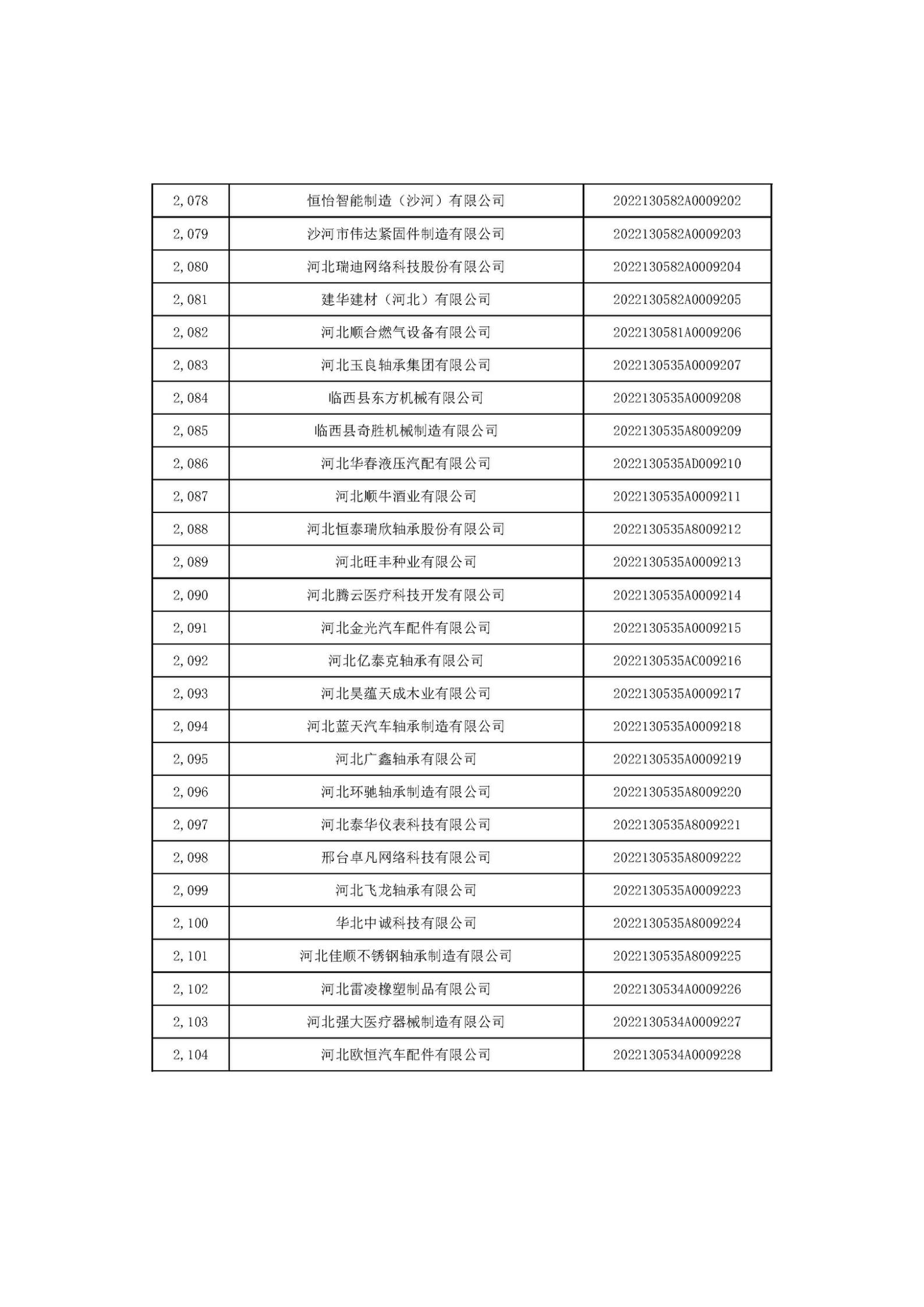 河北省2022年第6批入库科技型中小企业名单_78.jpg