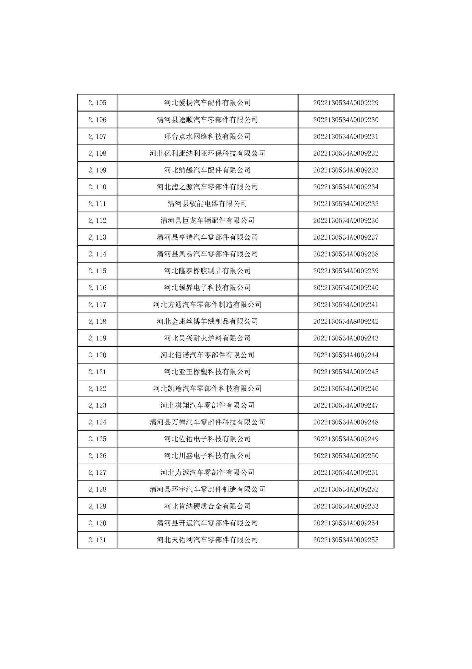 河北省2022年第6批入库科技型中小企业名单_79.jpg