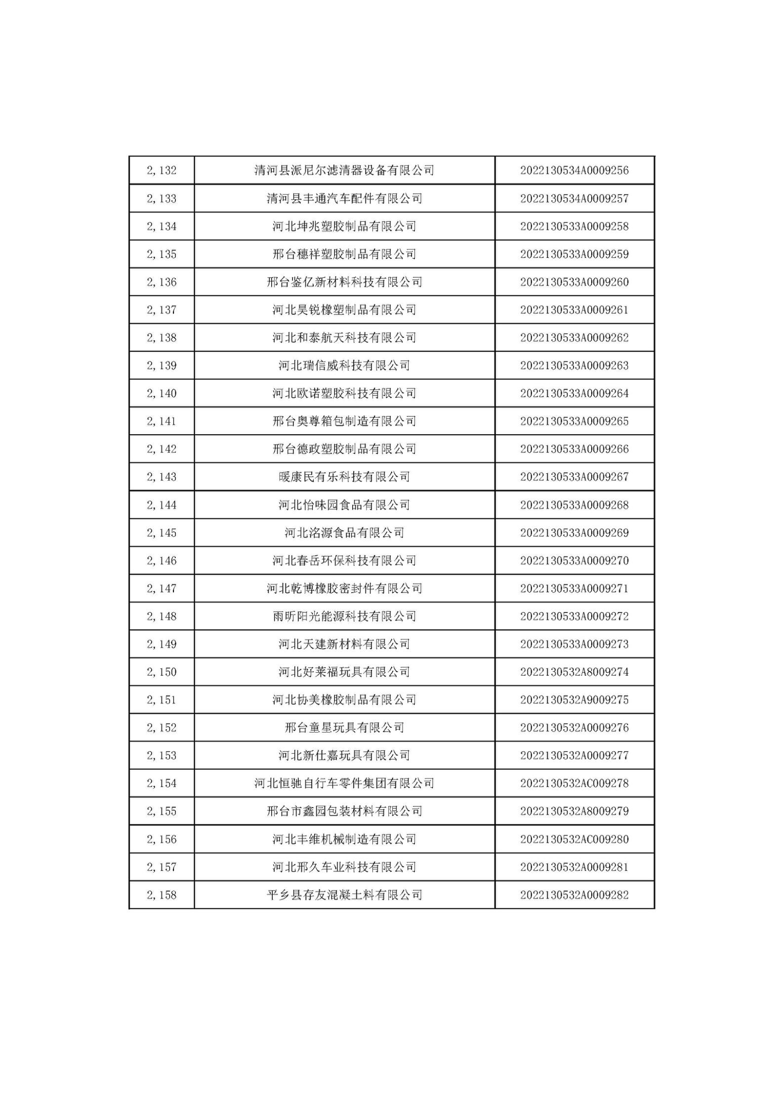 河北省2022年第6批入库科技型中小企业名单_80.jpg