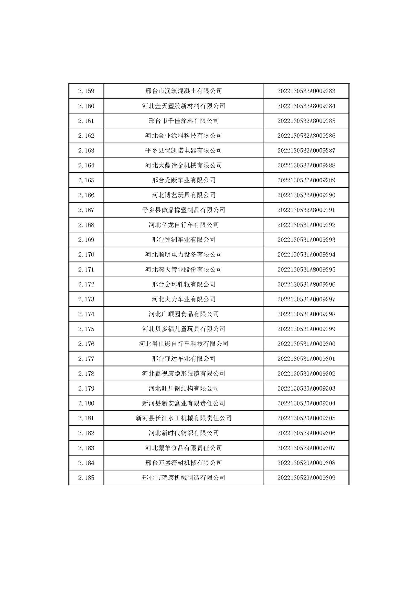 河北省2022年第6批入库科技型中小企业名单_81.jpg