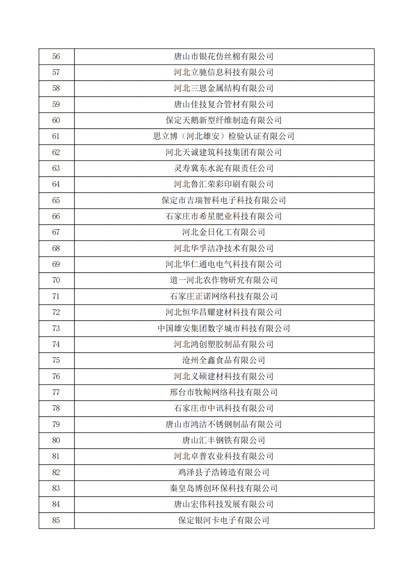 河北省认定机构2022年认定的第二批高新技术企业备案公示名单_02.png