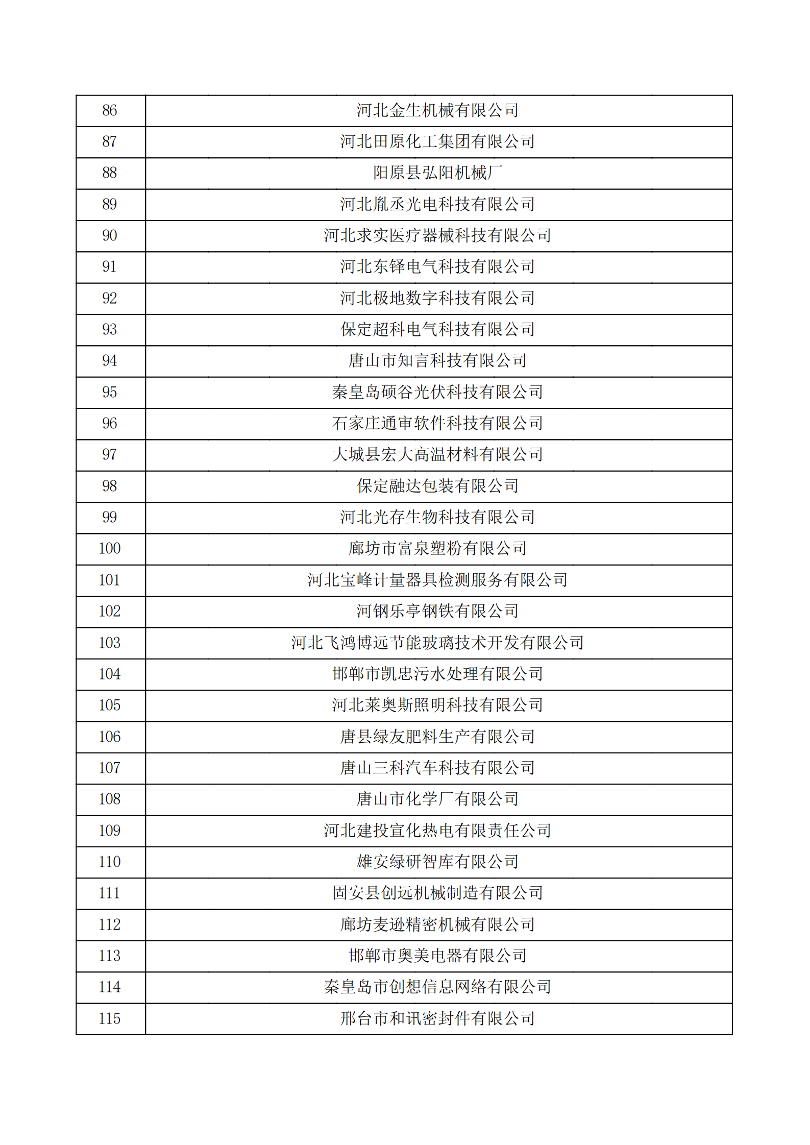 河北省认定机构2022年认定的第二批高新技术企业备案公示名单_03.png