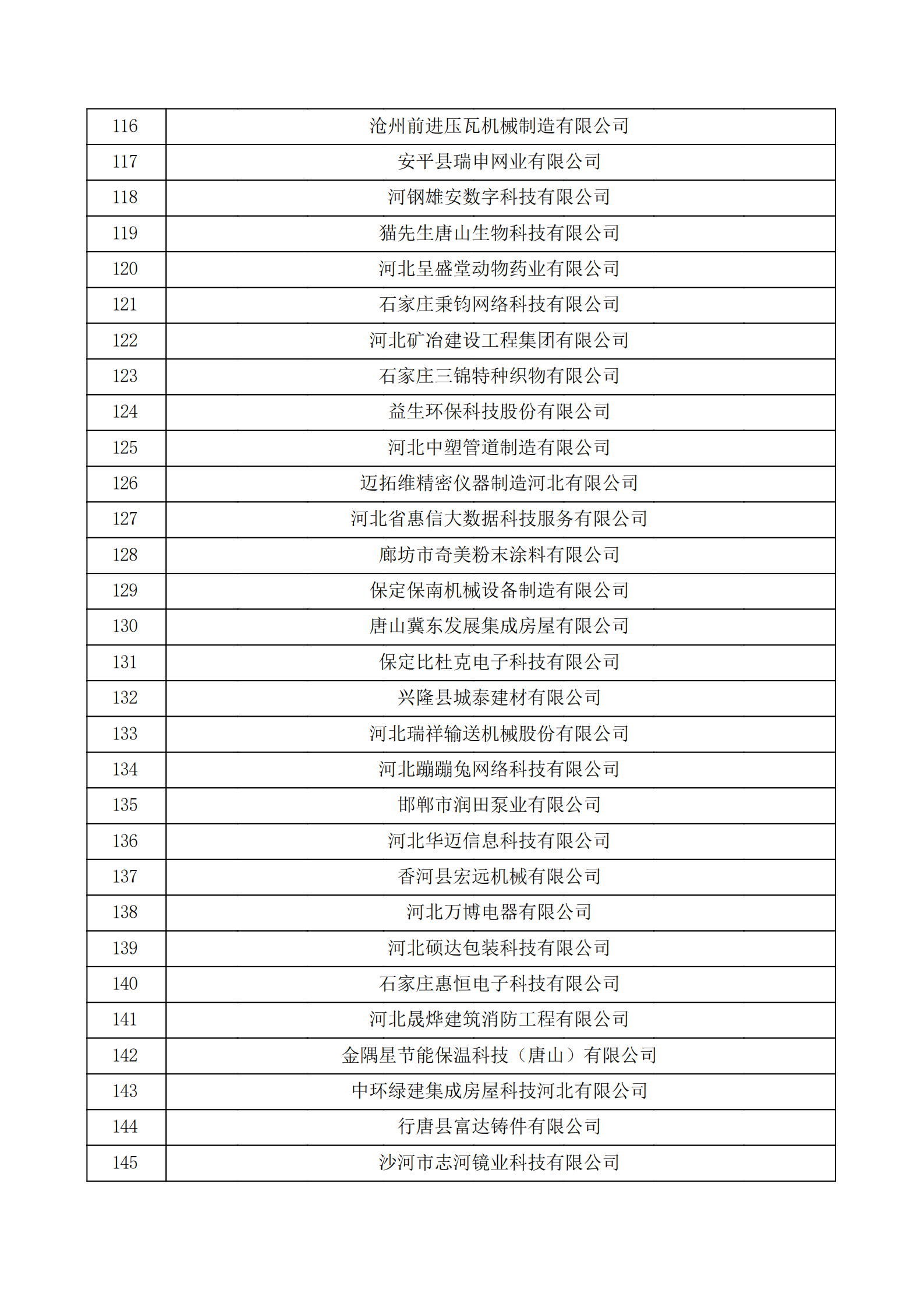 河北省认定机构2022年认定的第二批高新技术企业备案公示名单_04.png