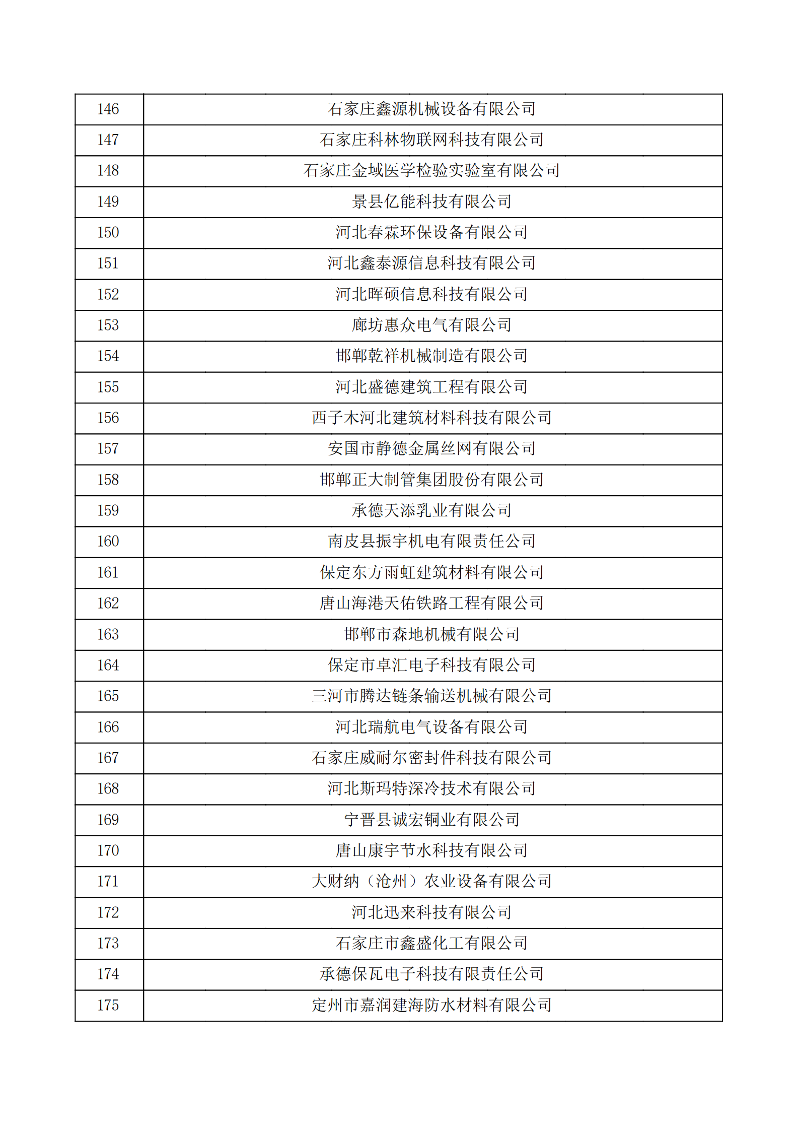 河北省认定机构2022年认定的第二批高新技术企业备案公示名单_05.png