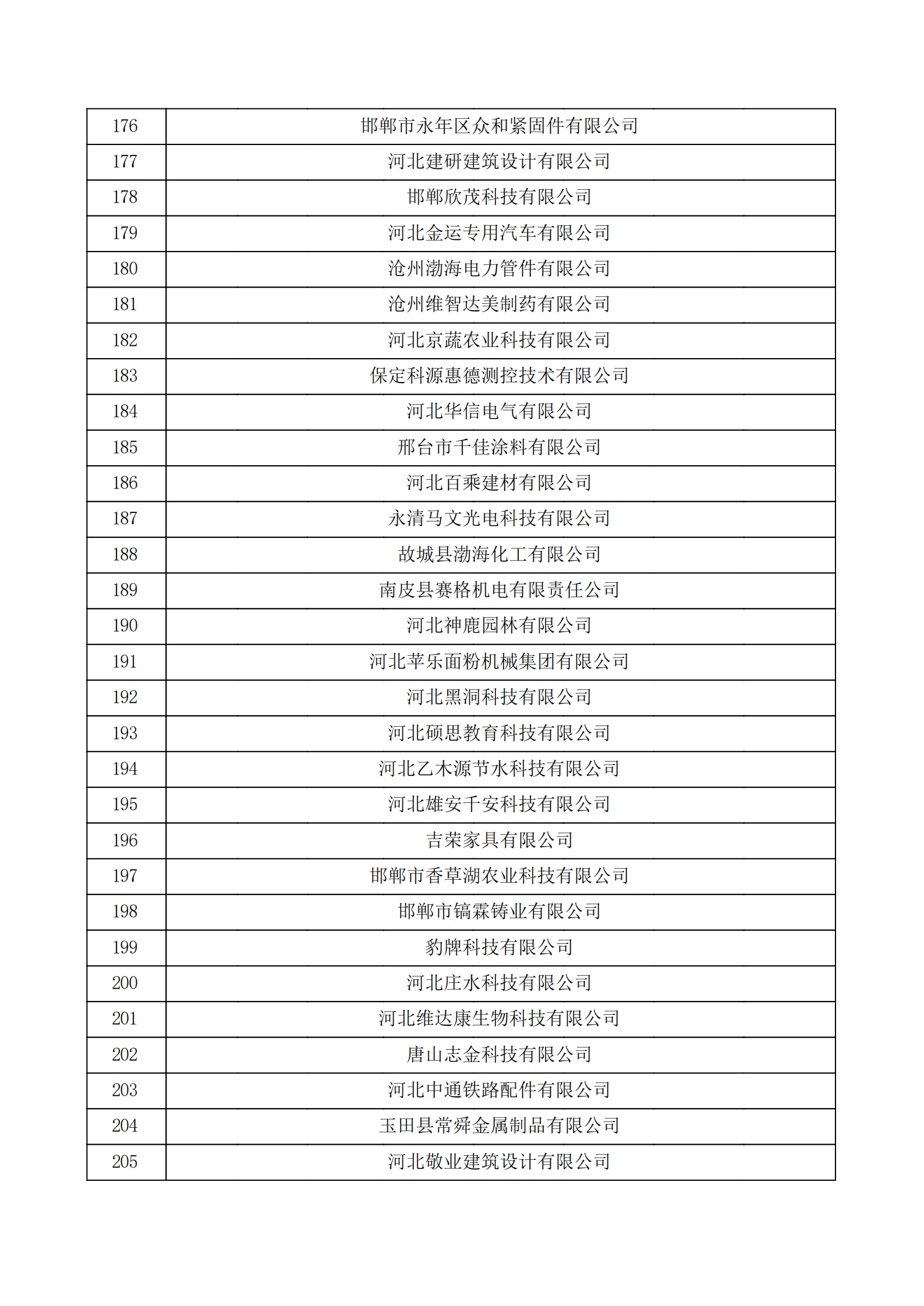 河北省认定机构2022年认定的第二批高新技术企业备案公示名单_06.png