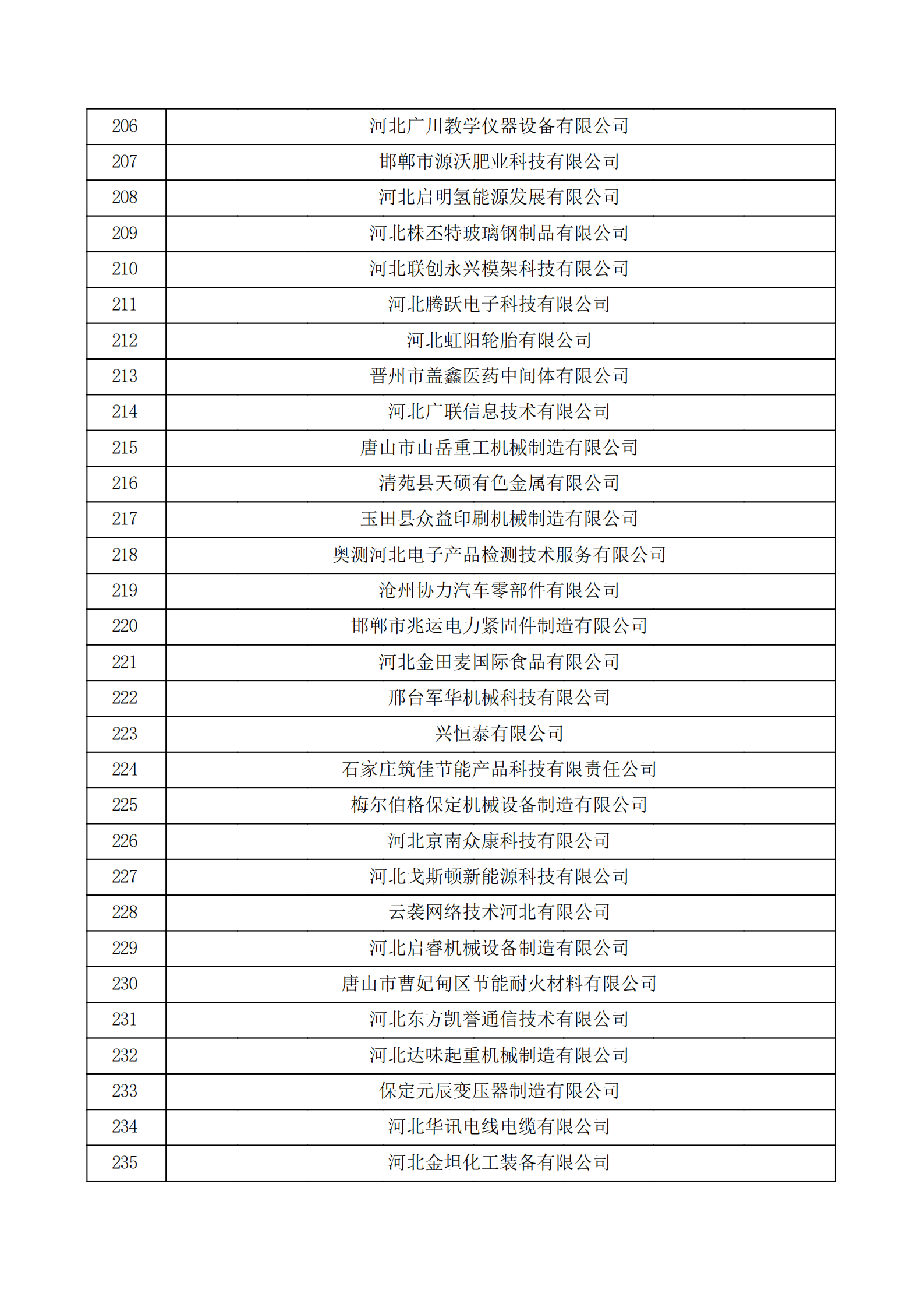 河北省认定机构2022年认定的第二批高新技术企业备案公示名单_07.png