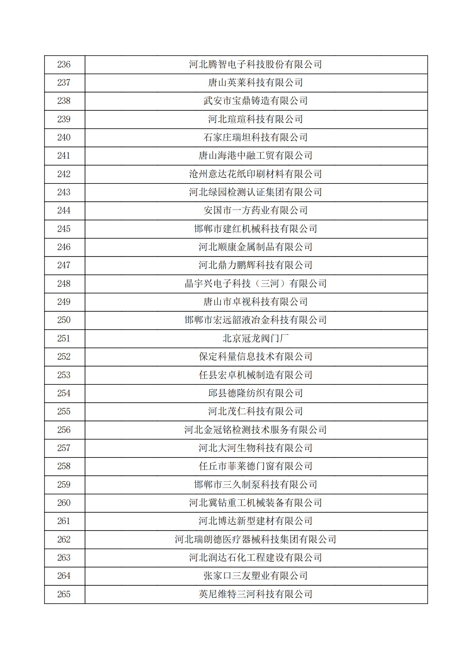 河北省认定机构2022年认定的第二批高新技术企业备案公示名单_08.png