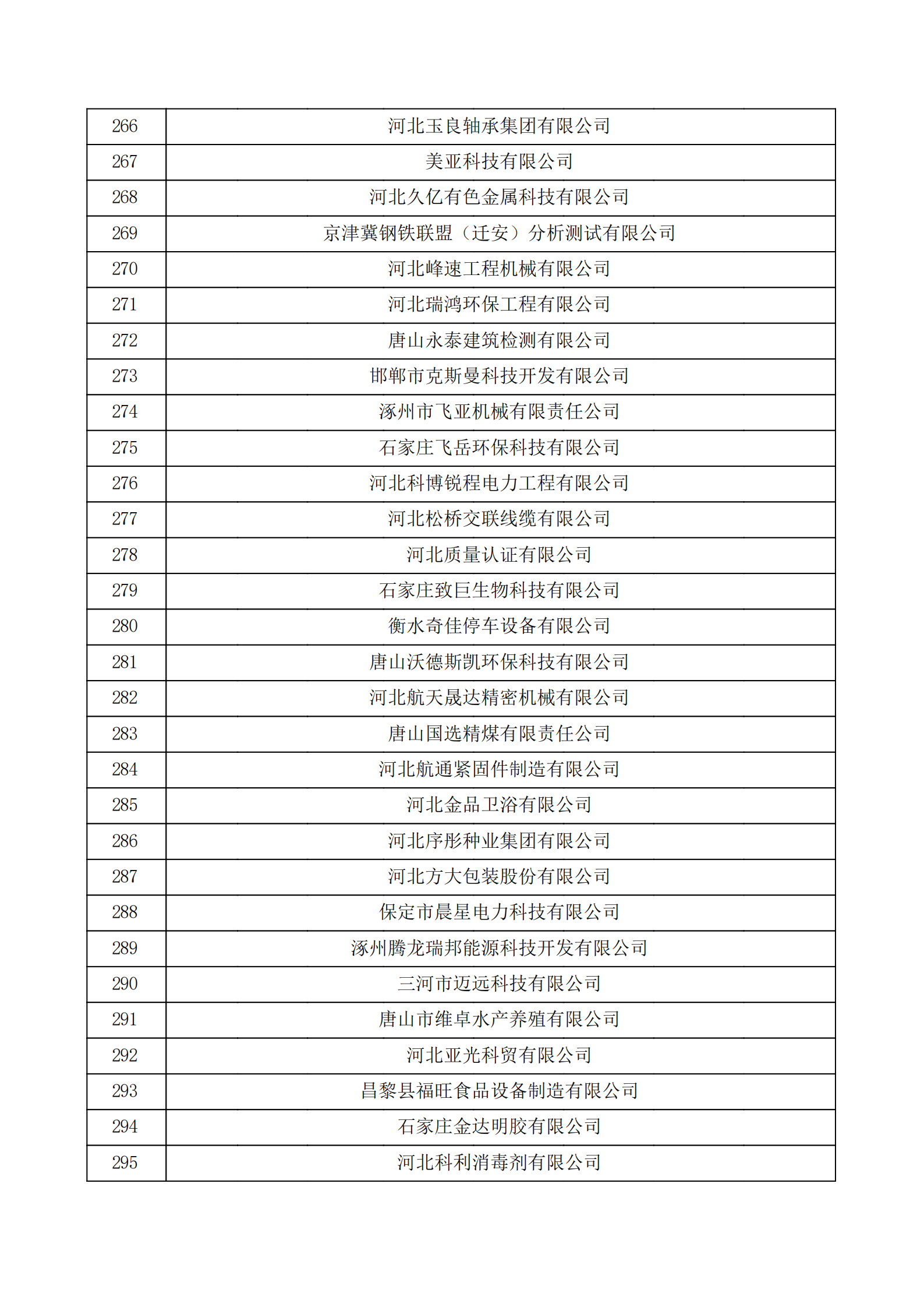 河北省认定机构2022年认定的第二批高新技术企业备案公示名单_09.png