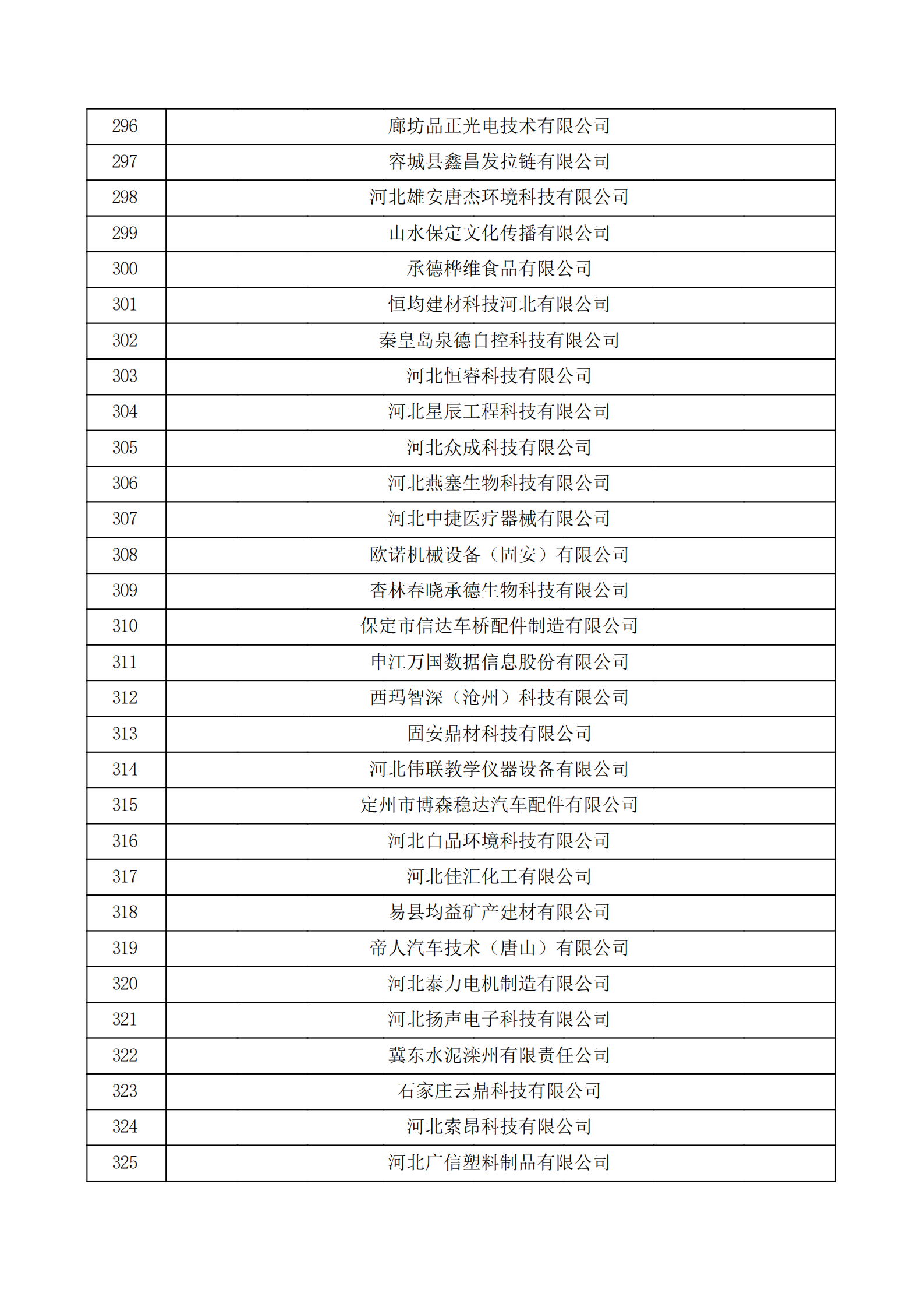 河北省认定机构2022年认定的第二批高新技术企业备案公示名单_10.png