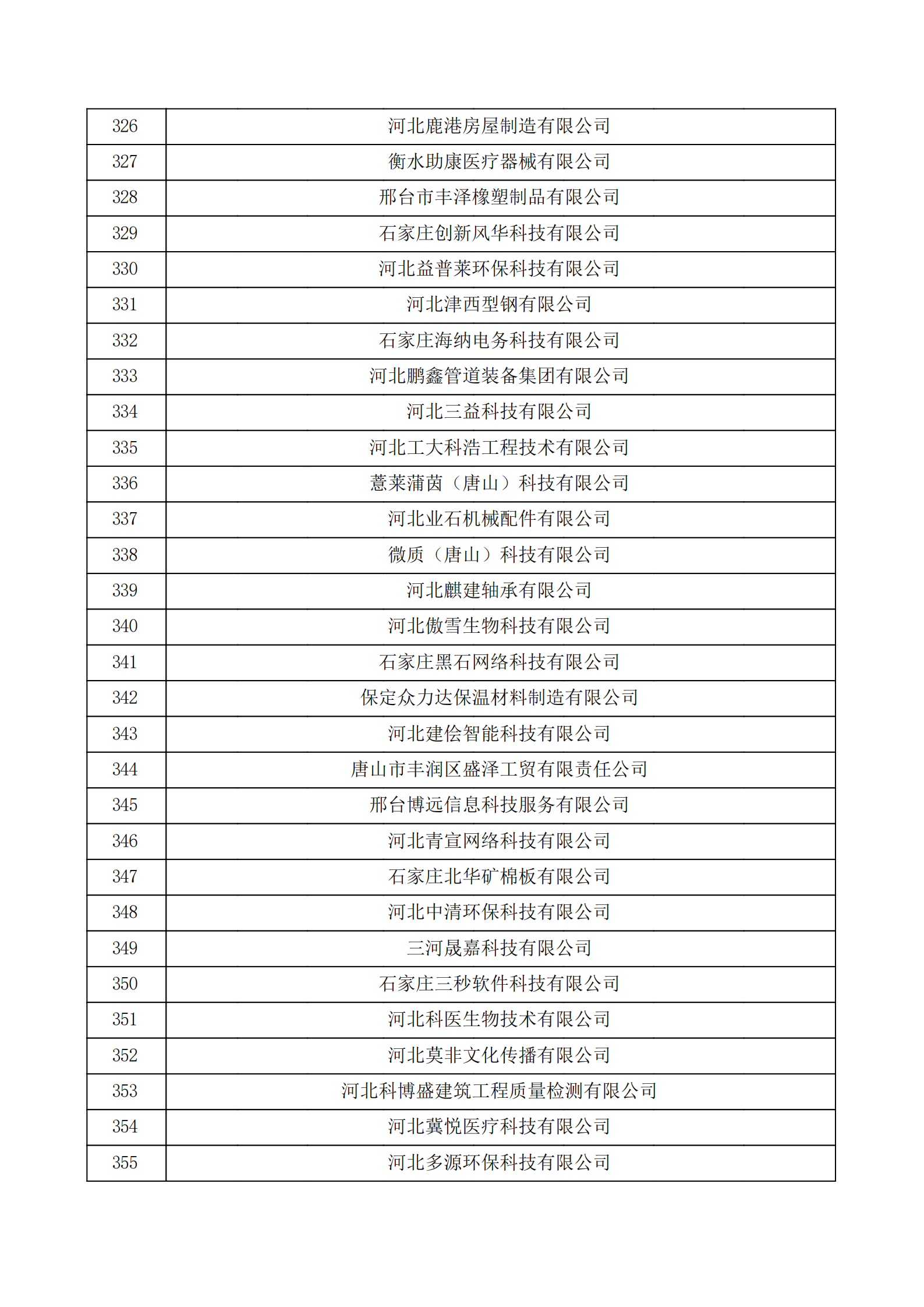 河北省认定机构2022年认定的第二批高新技术企业备案公示名单_11.png