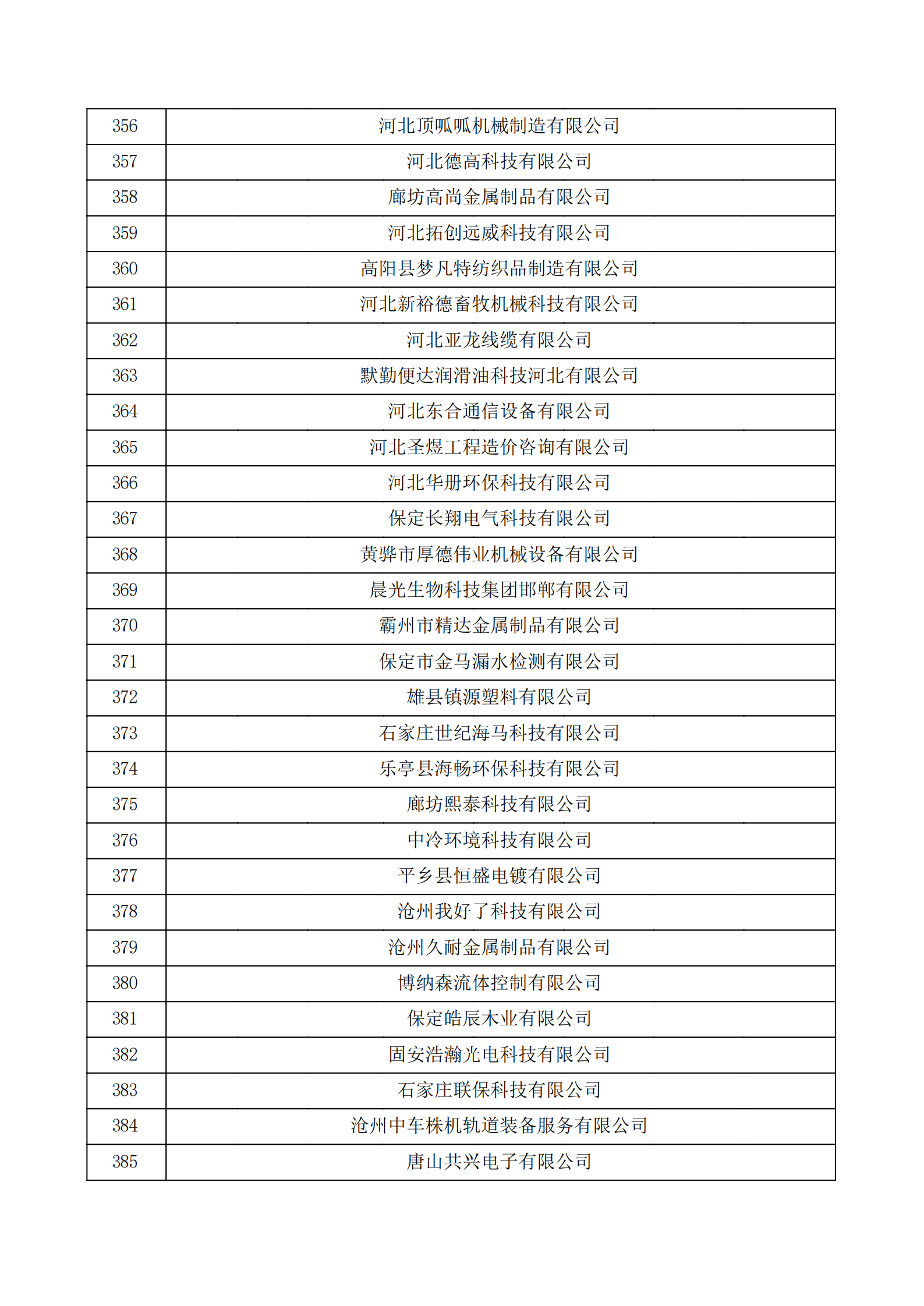 河北省认定机构2022年认定的第二批高新技术企业备案公示名单_12.png