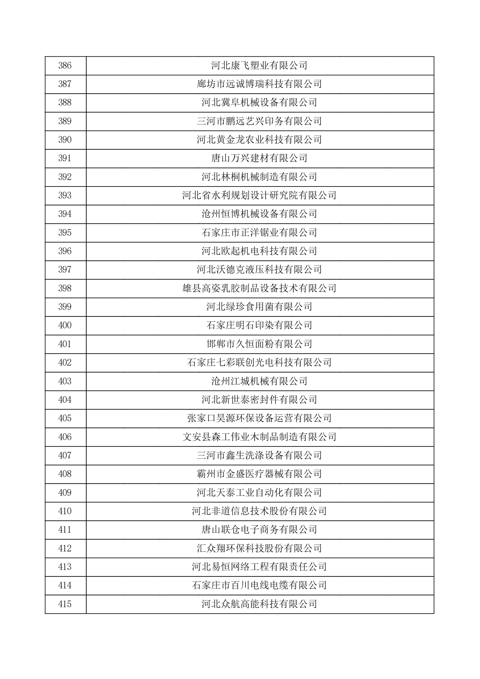 河北省认定机构2022年认定的第二批高新技术企业备案公示名单_13.png