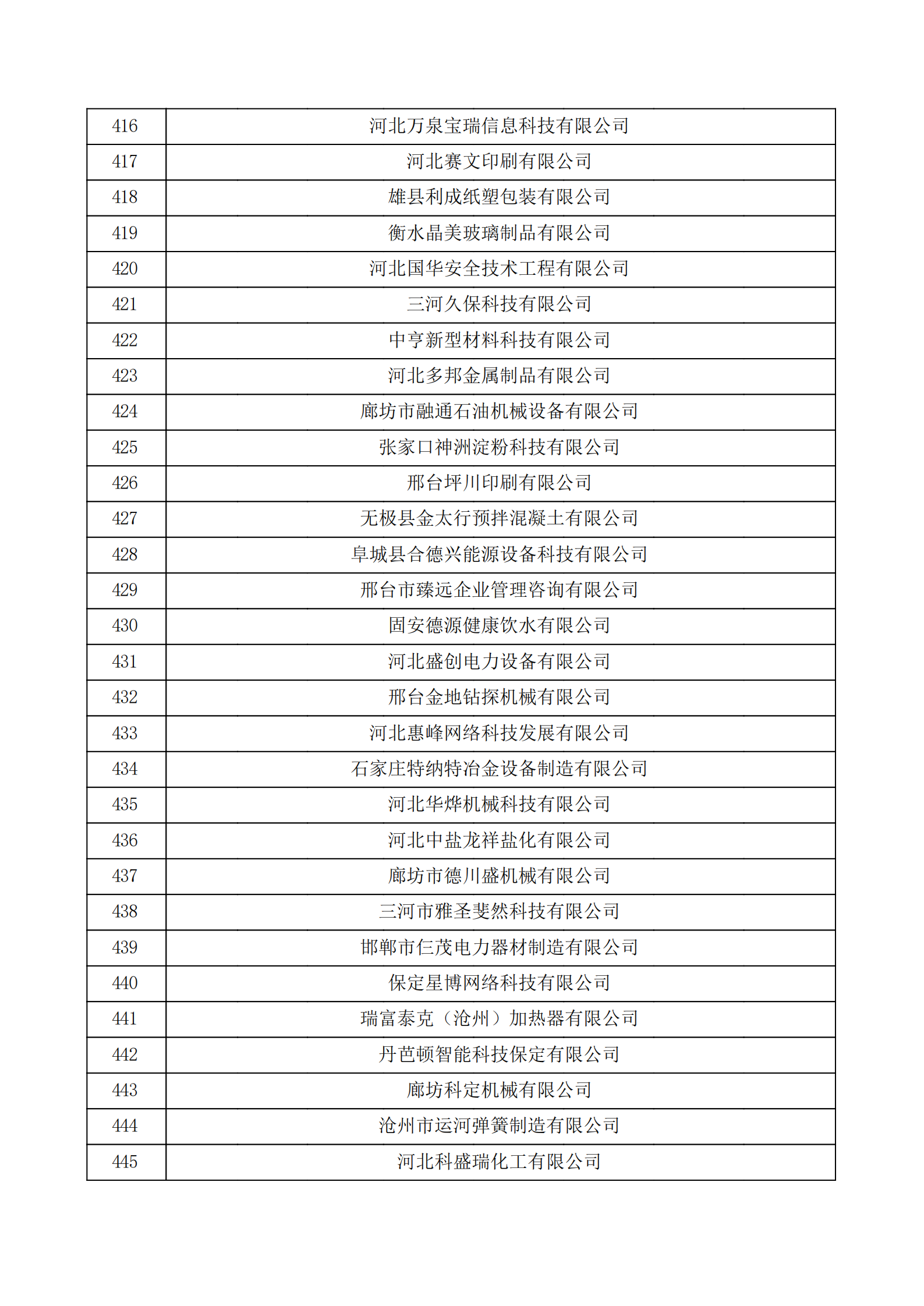 河北省认定机构2022年认定的第二批高新技术企业备案公示名单_14.png