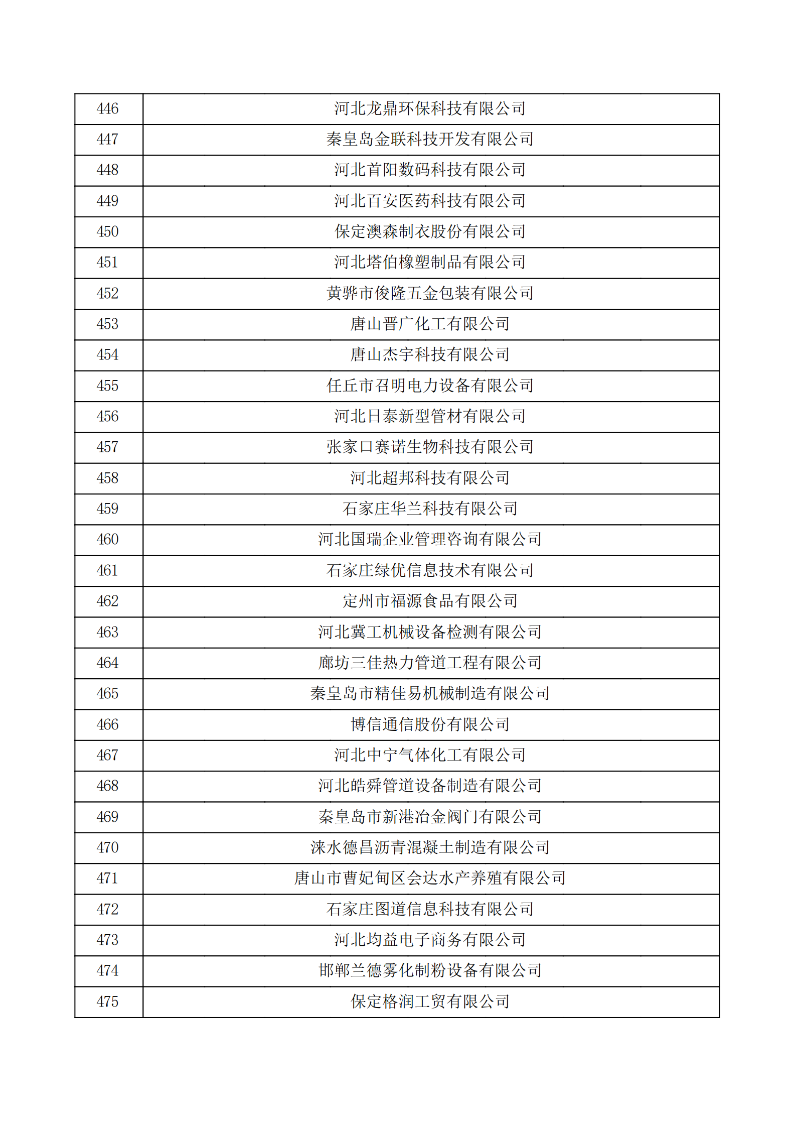 河北省认定机构2022年认定的第二批高新技术企业备案公示名单_15.png