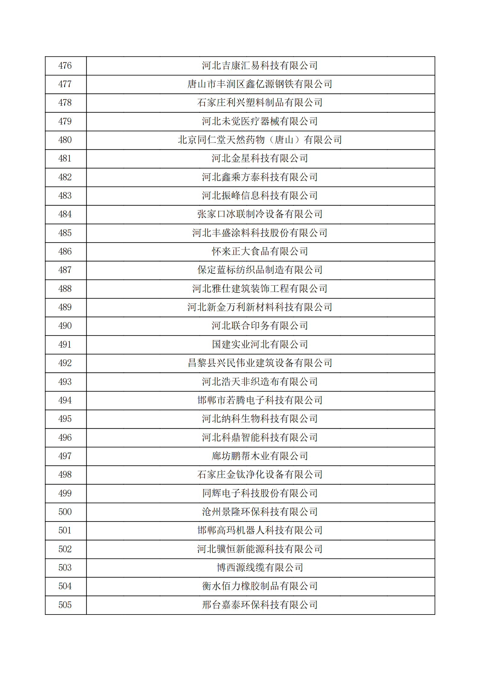 河北省认定机构2022年认定的第二批高新技术企业备案公示名单_16.png