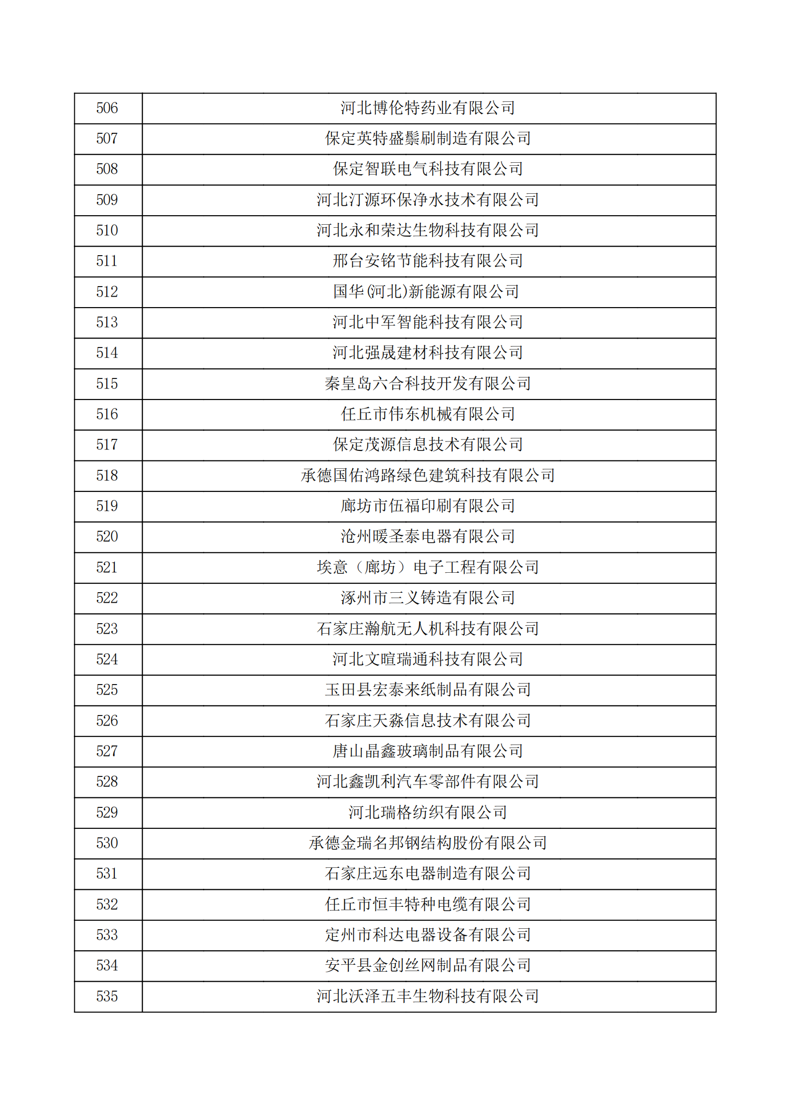 河北省认定机构2022年认定的第二批高新技术企业备案公示名单_17.png