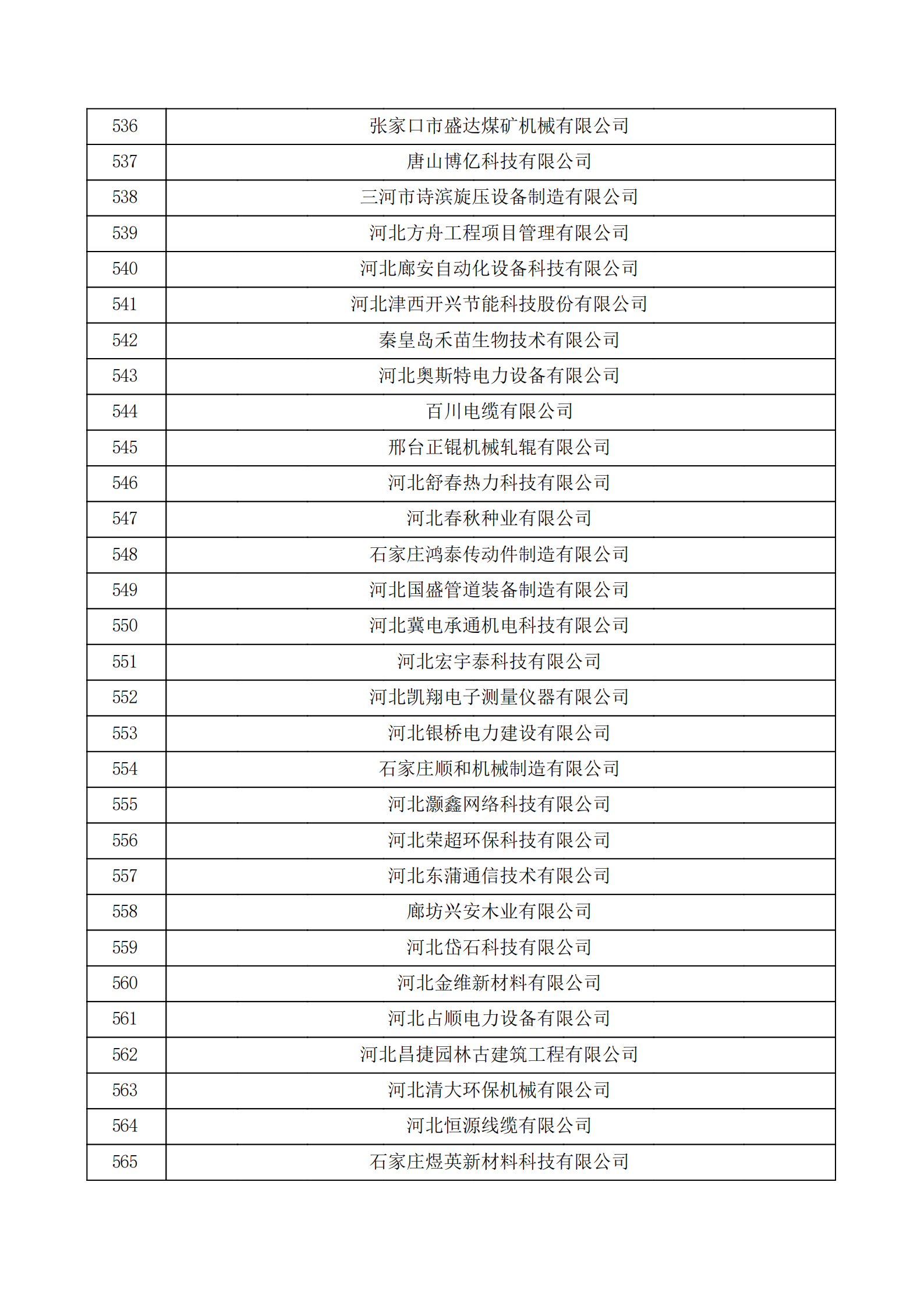 河北省认定机构2022年认定的第二批高新技术企业备案公示名单_18.png