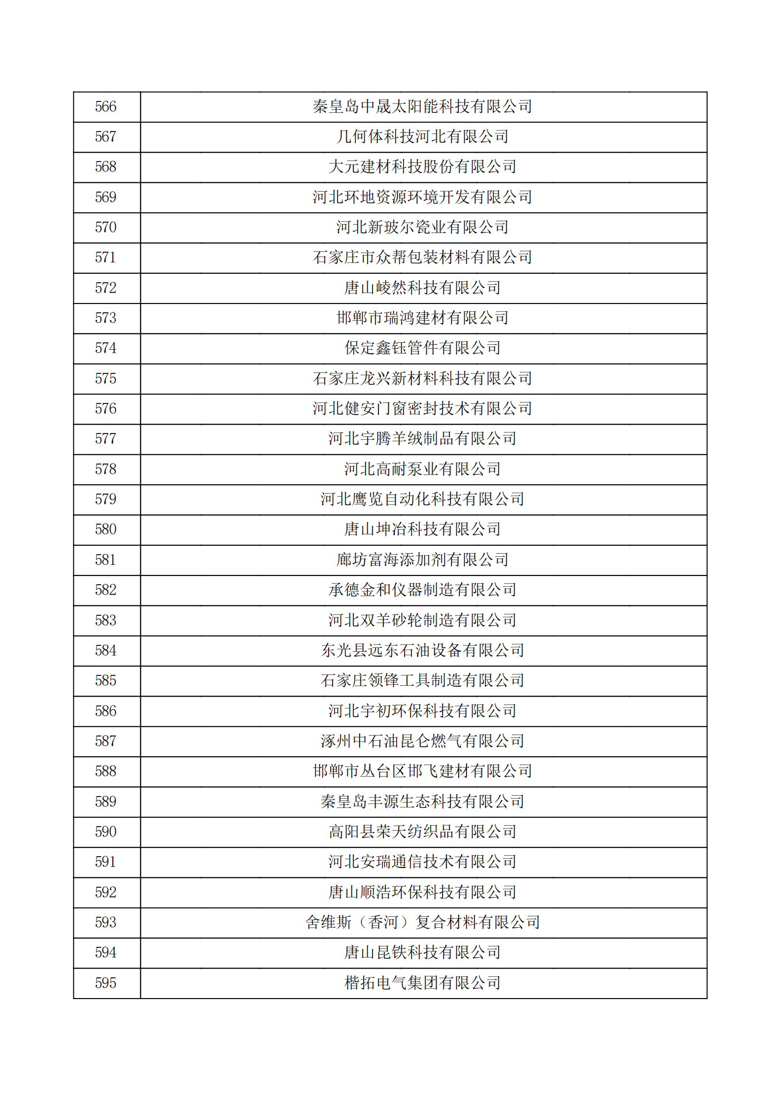 河北省认定机构2022年认定的第二批高新技术企业备案公示名单_19.png