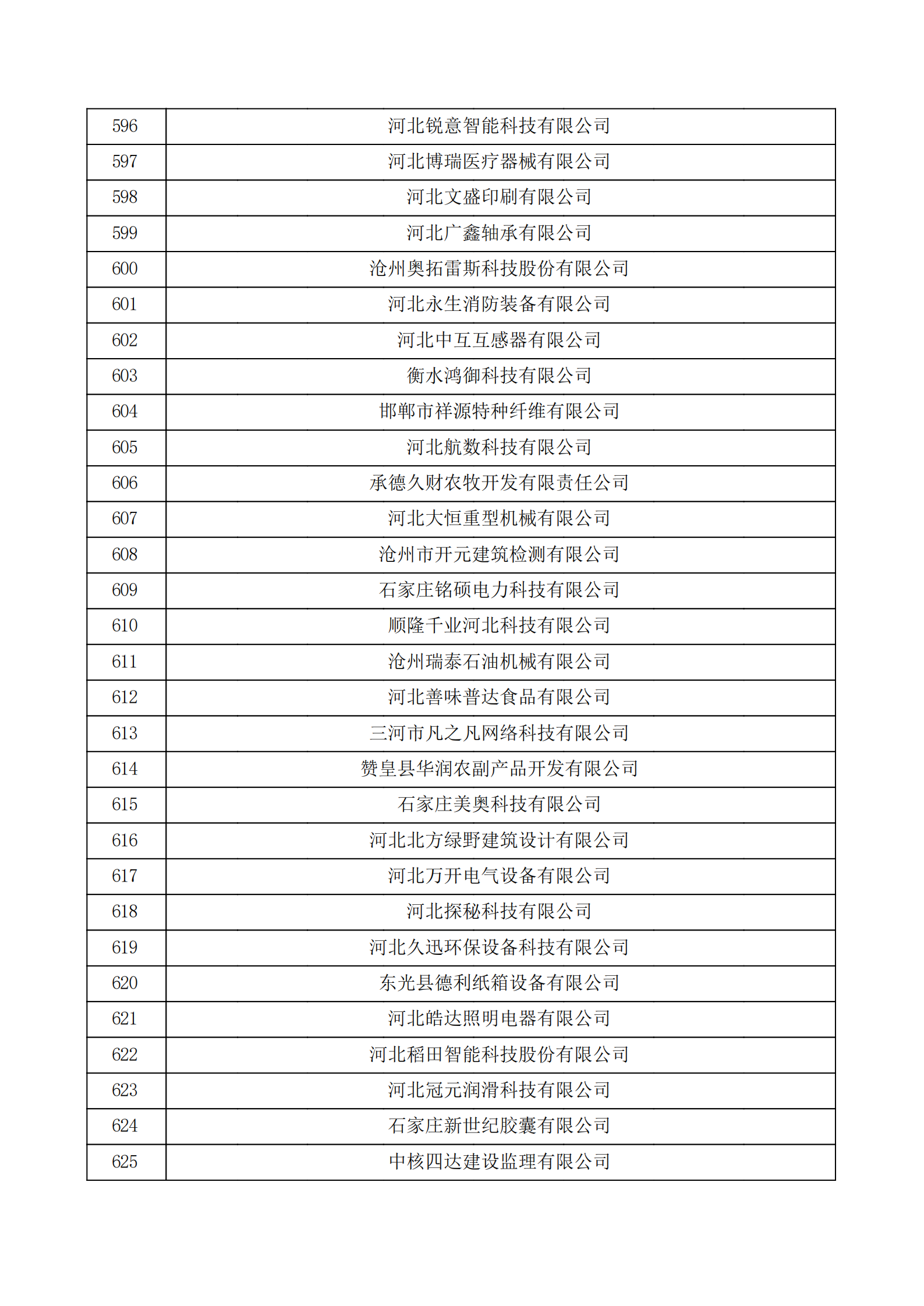 河北省认定机构2022年认定的第二批高新技术企业备案公示名单_20.png