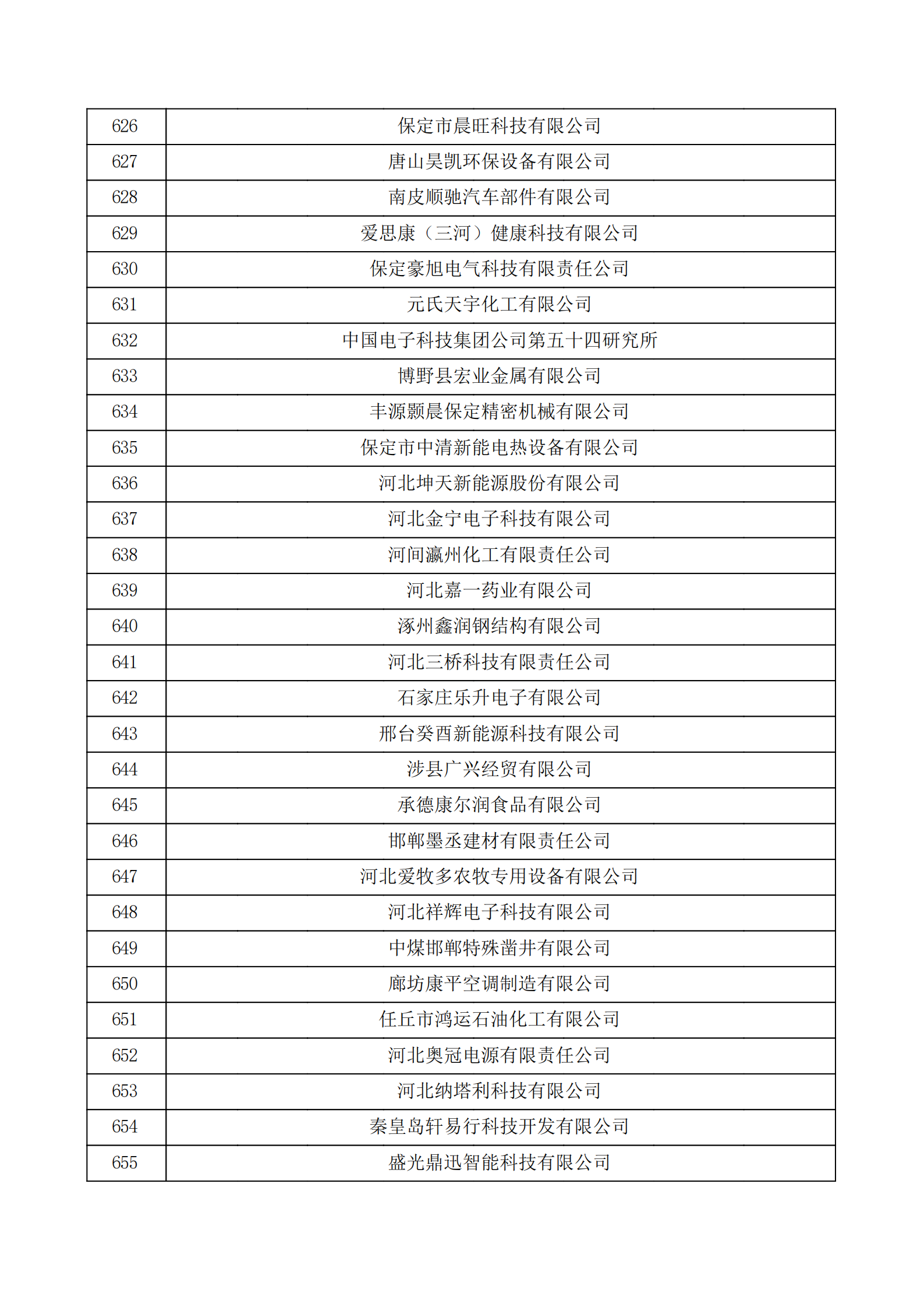 河北省认定机构2022年认定的第二批高新技术企业备案公示名单_21.png