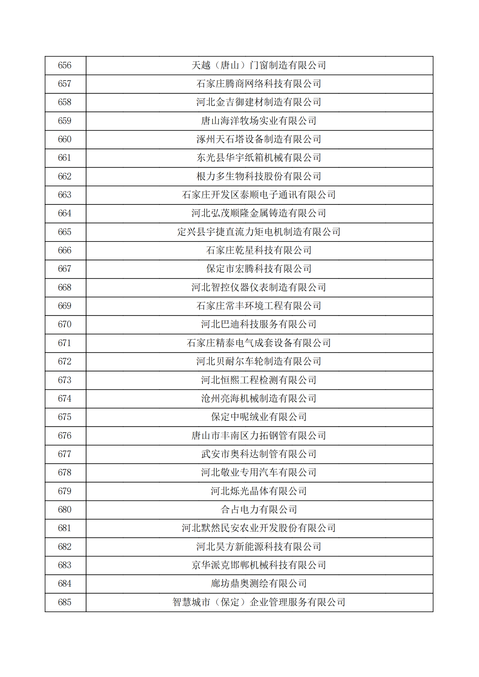 河北省认定机构2022年认定的第二批高新技术企业备案公示名单_22.png