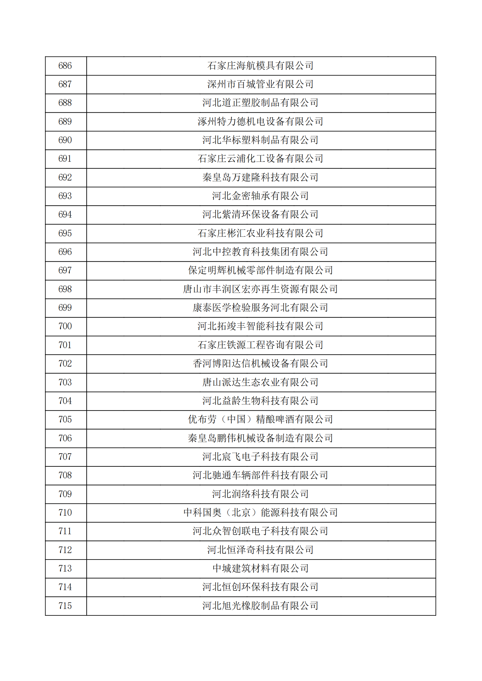 河北省认定机构2022年认定的第二批高新技术企业备案公示名单_23.png