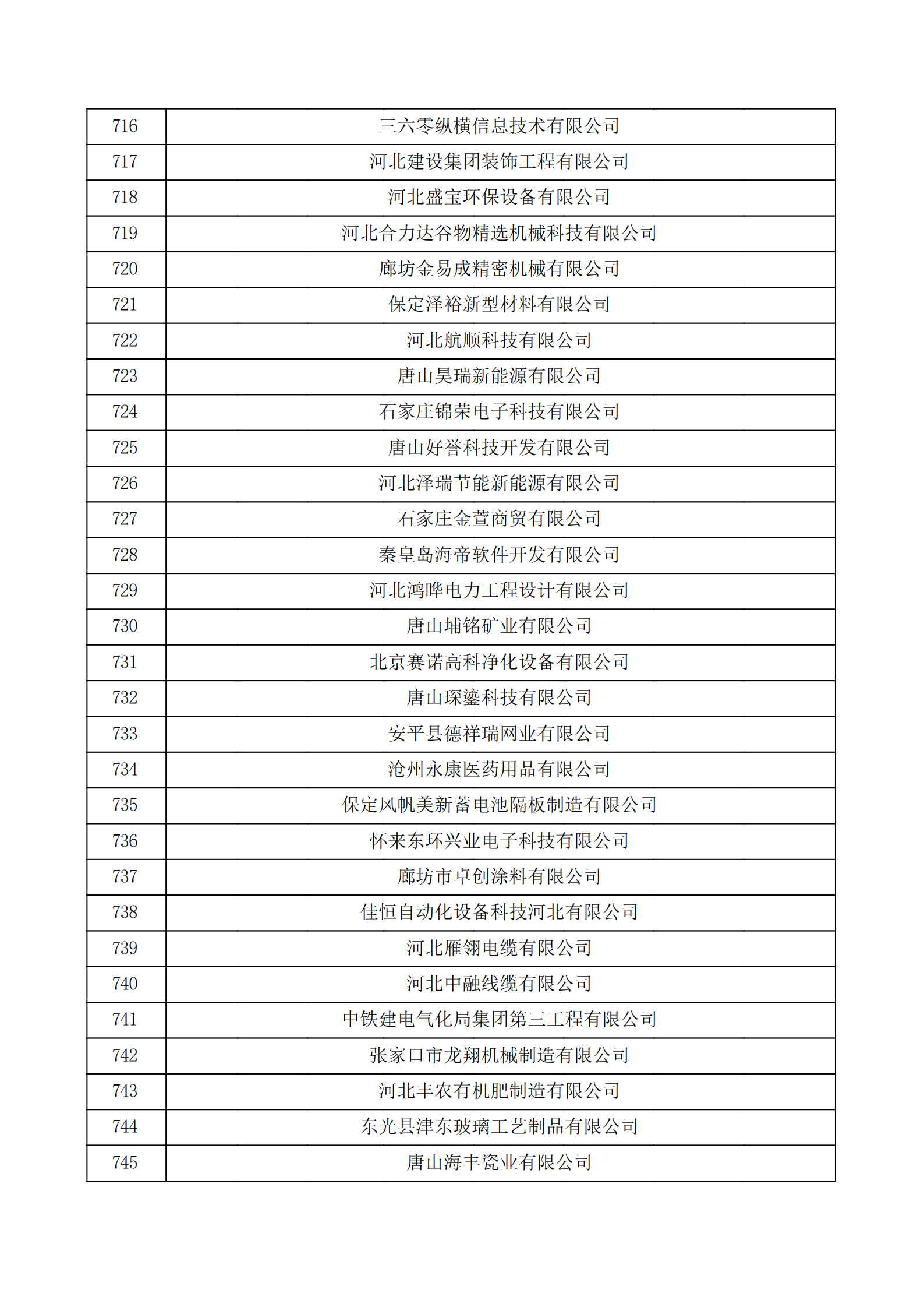 河北省认定机构2022年认定的第二批高新技术企业备案公示名单_24.png