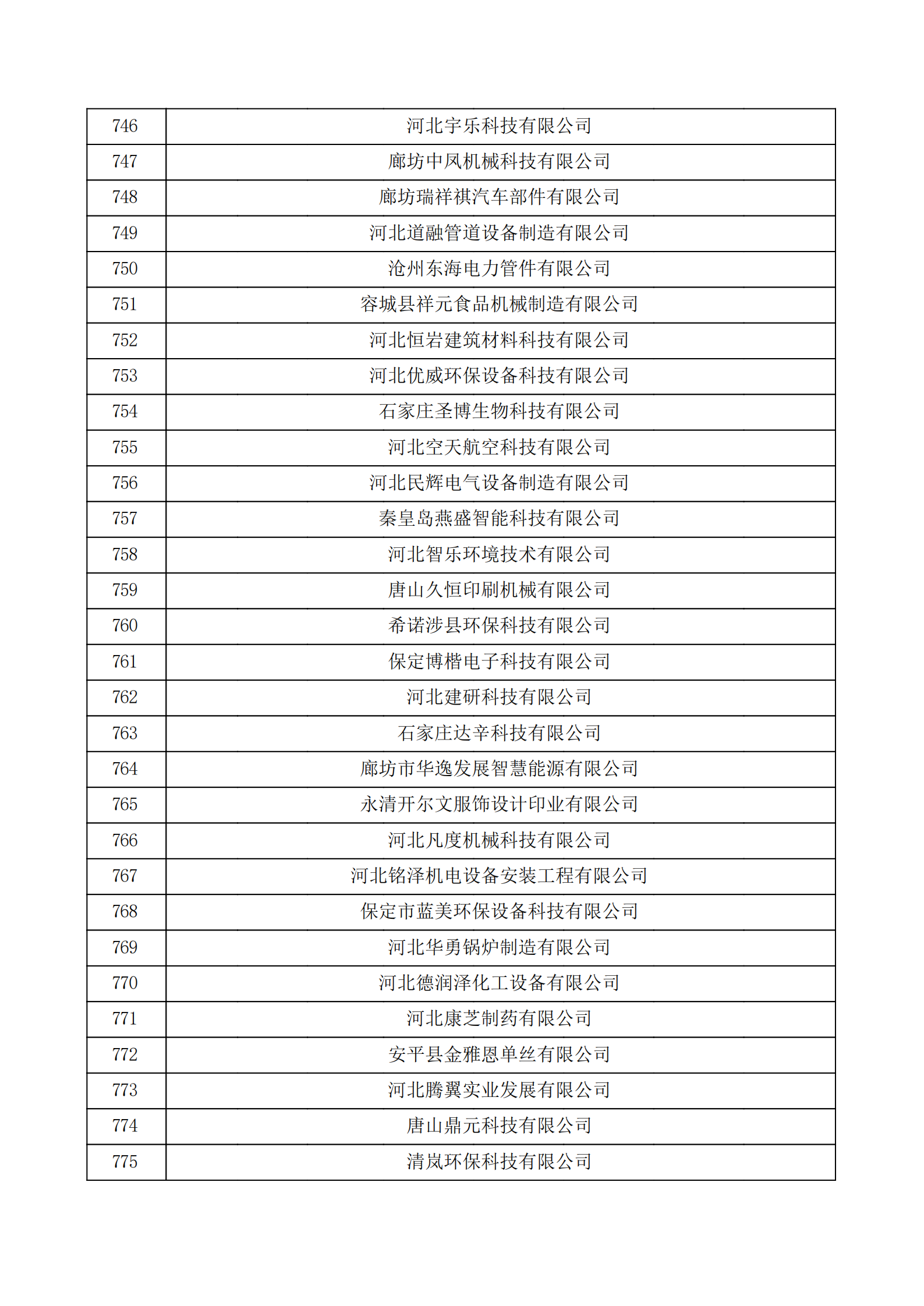 河北省认定机构2022年认定的第二批高新技术企业备案公示名单_25.png