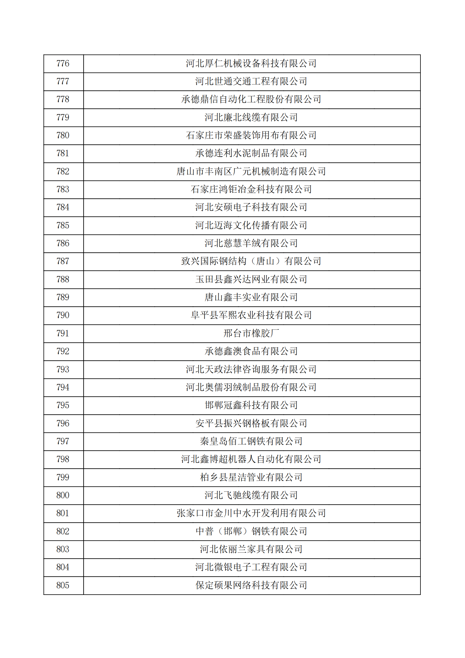 河北省认定机构2022年认定的第二批高新技术企业备案公示名单_26.png