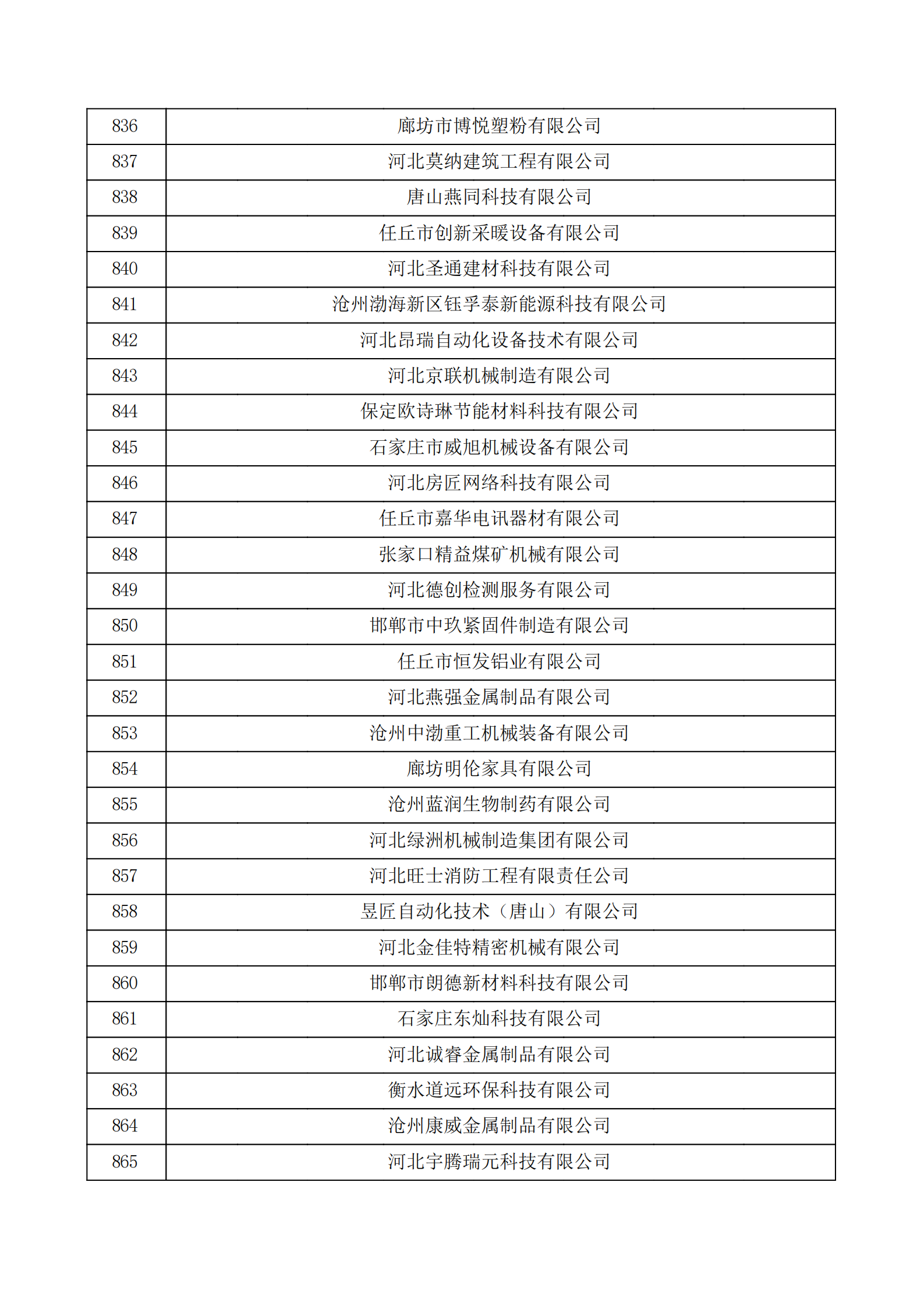 河北省认定机构2022年认定的第二批高新技术企业备案公示名单_28.png