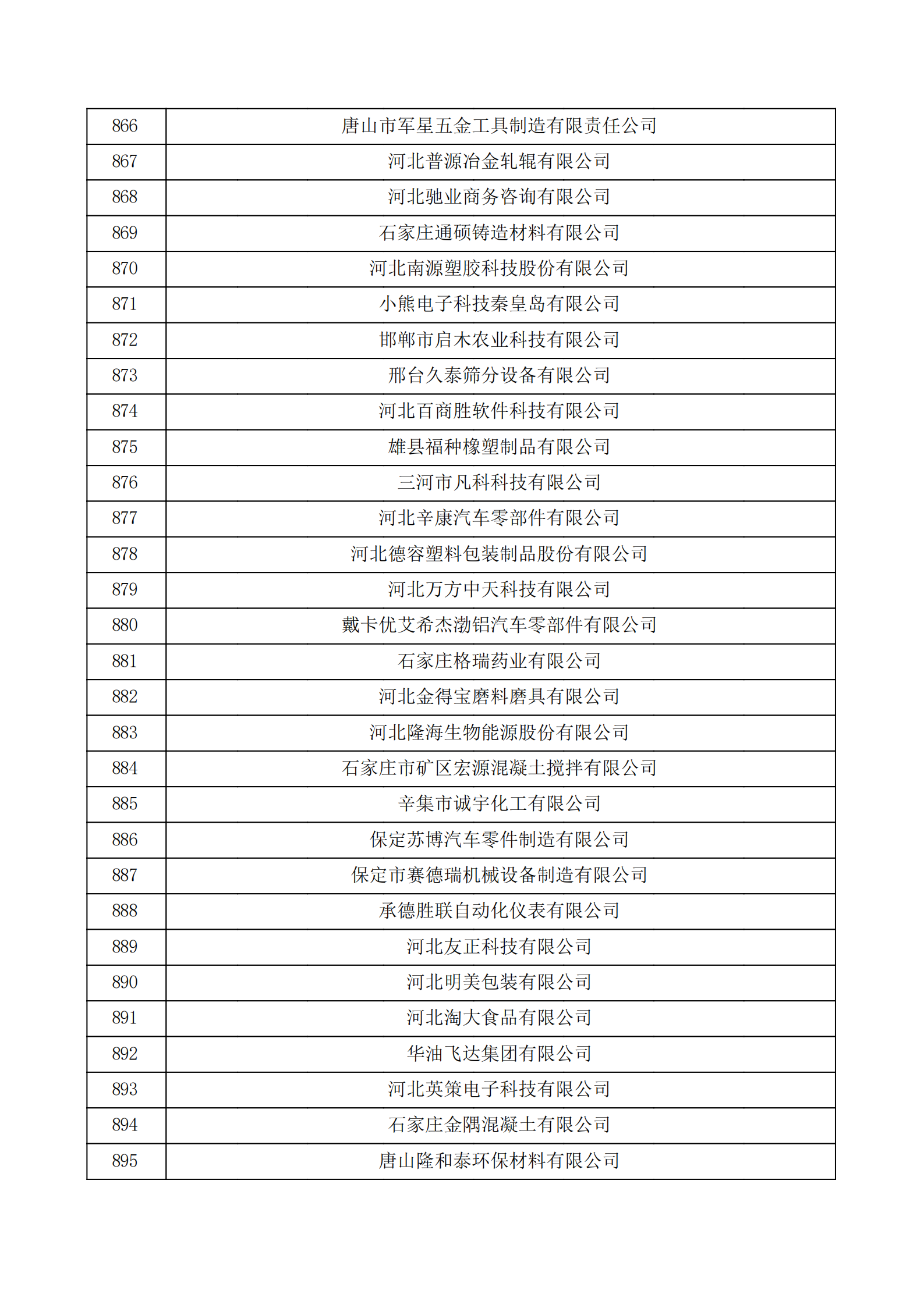 河北省认定机构2022年认定的第二批高新技术企业备案公示名单_29.png