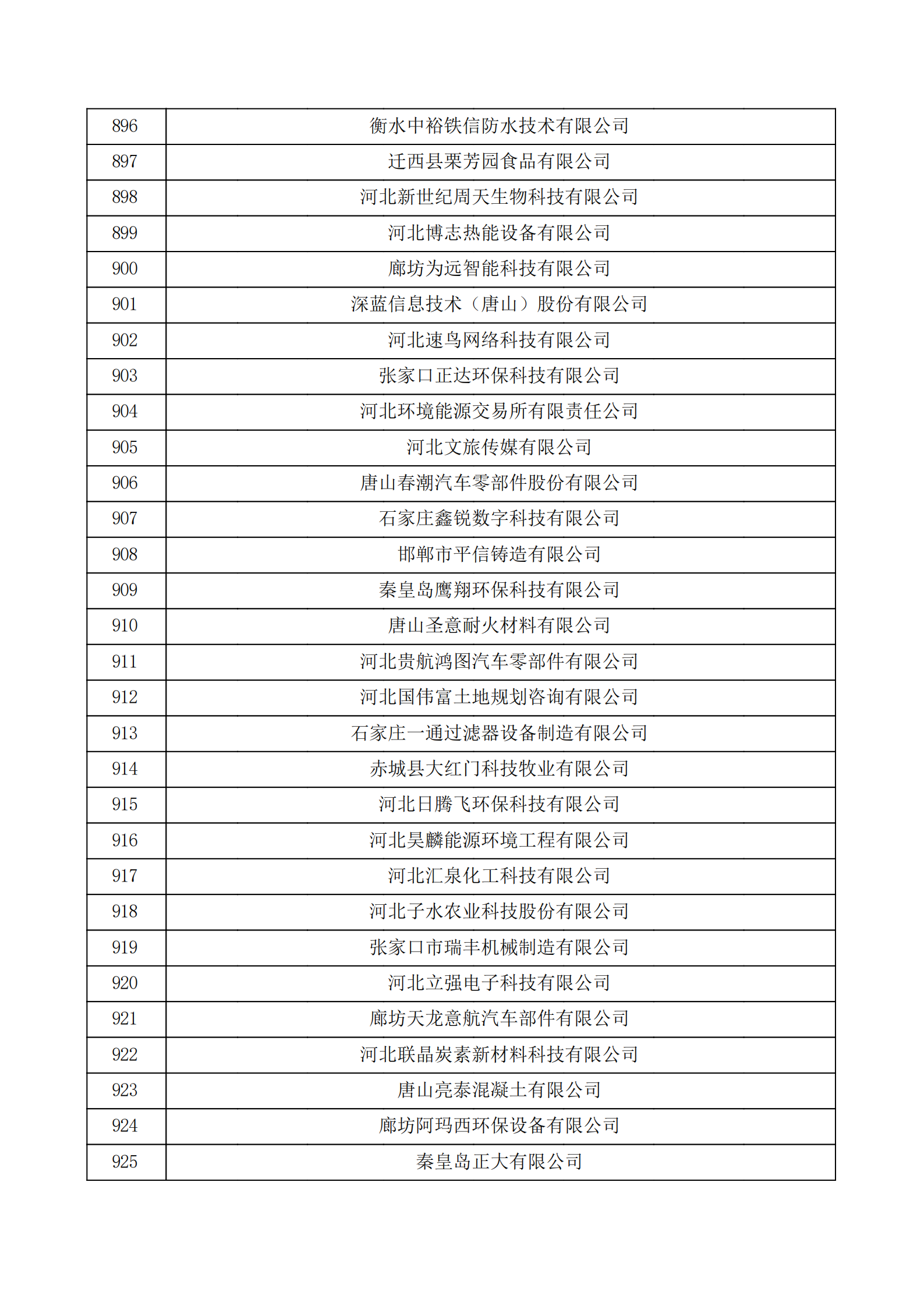 河北省认定机构2022年认定的第二批高新技术企业备案公示名单_30.png