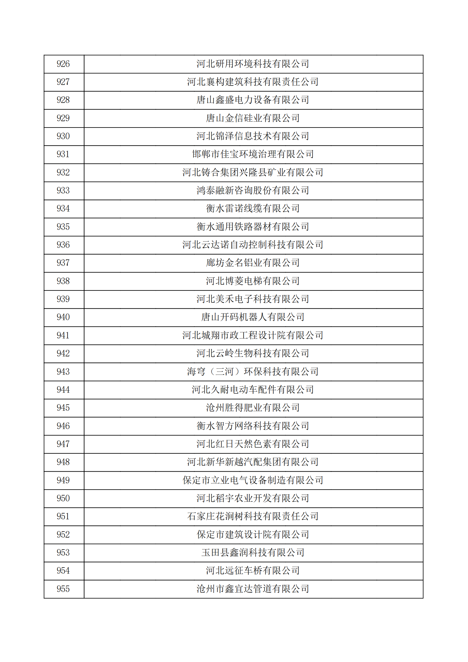 河北省认定机构2022年认定的第二批高新技术企业备案公示名单_31.png